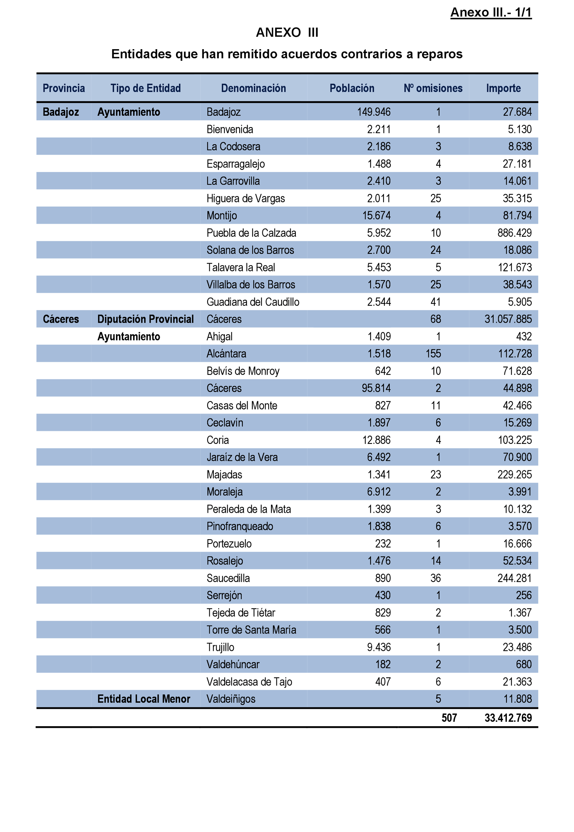 Imagen: /datos/imagenes/disp/2021/203/14191_10201815_87.png