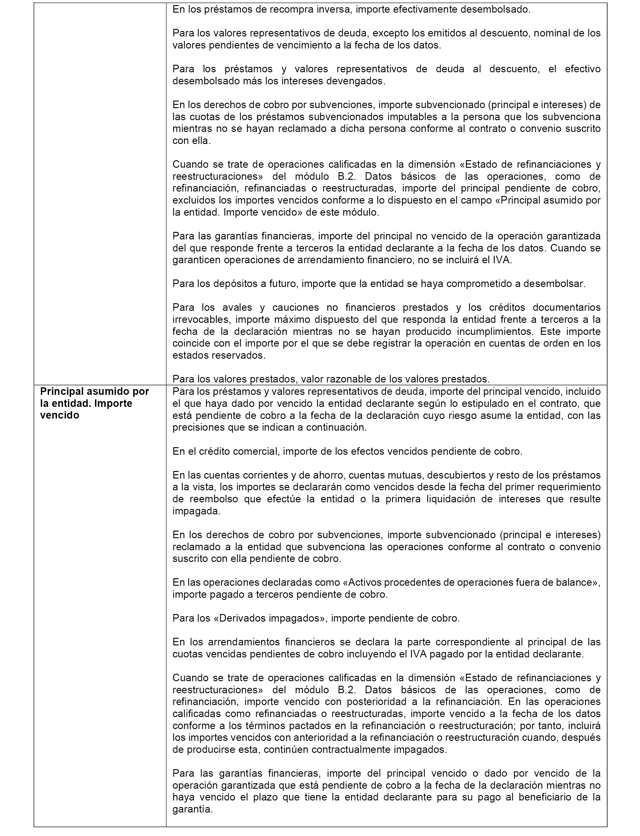 BOE.es - BOE-A-2021-1352 Circular 1/2021, de 28 de enero, del Banco de  España, por la que se modifican la Circular 1/2013, de 24 de mayo, sobre la  Central de Información de Riesgos,