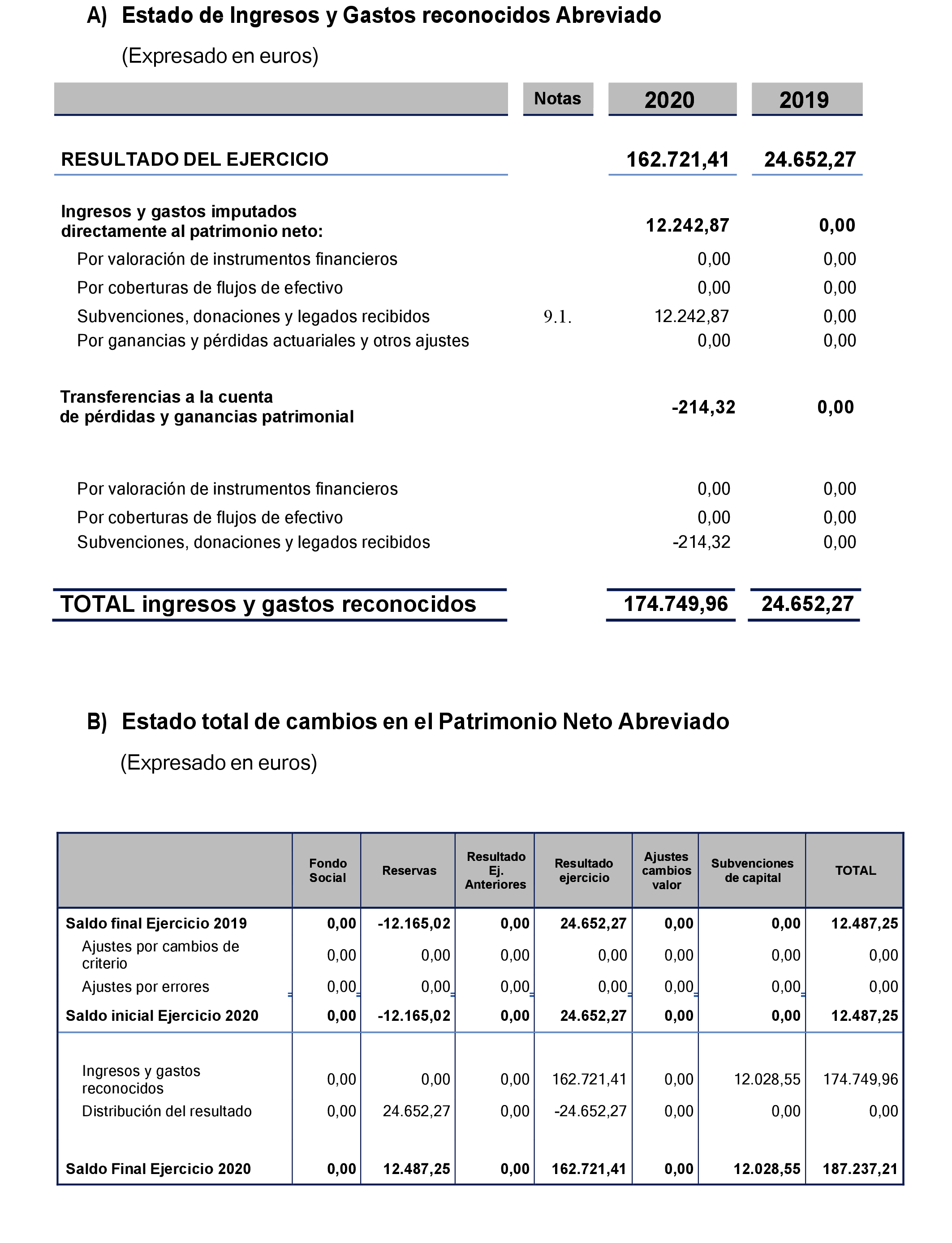 Imagen: /datos/imagenes/disp/2021/314/21942_10875040_3.png