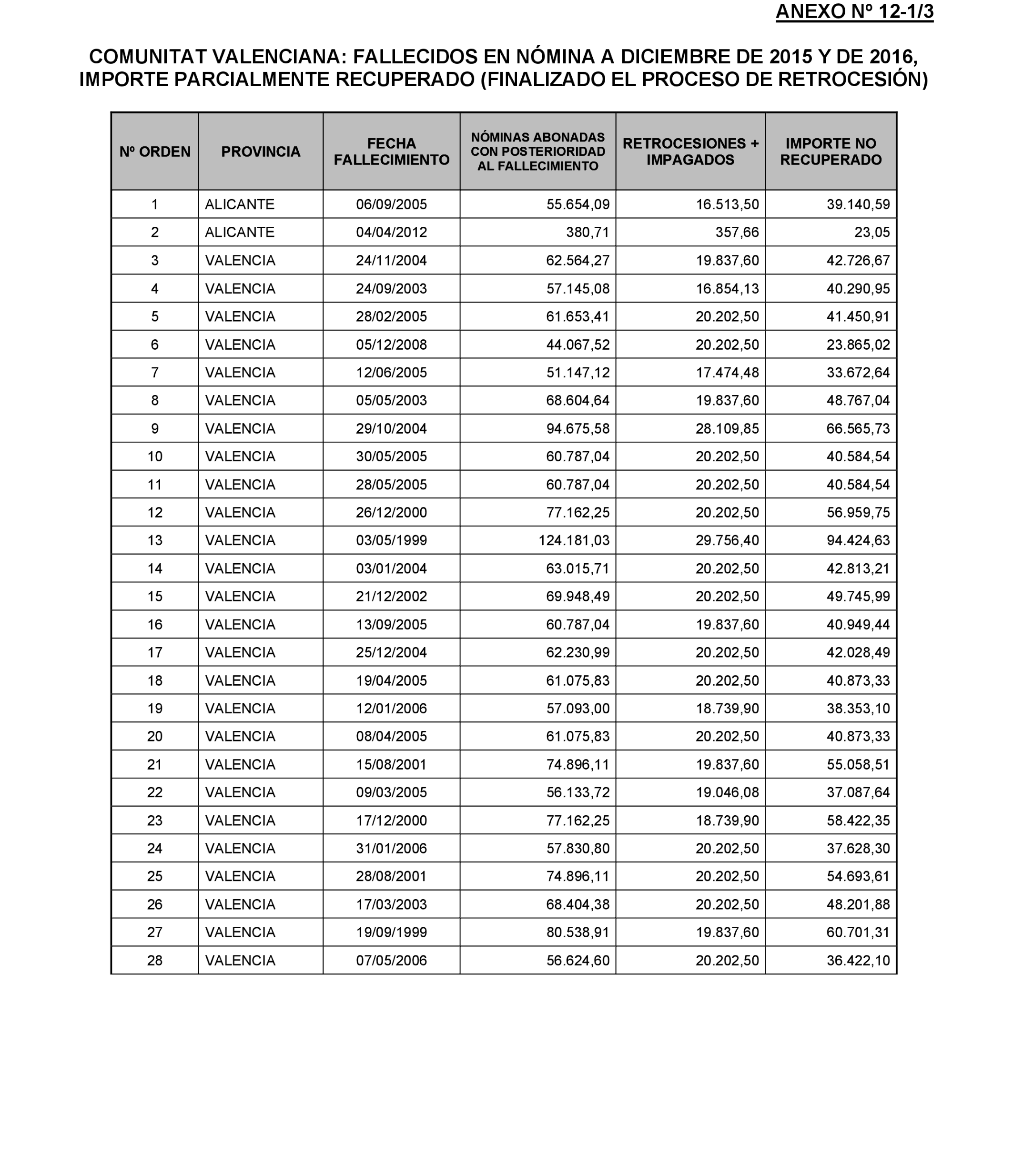 Imagen: /datos/imagenes/disp/2022/174/12092_11927438_190.png