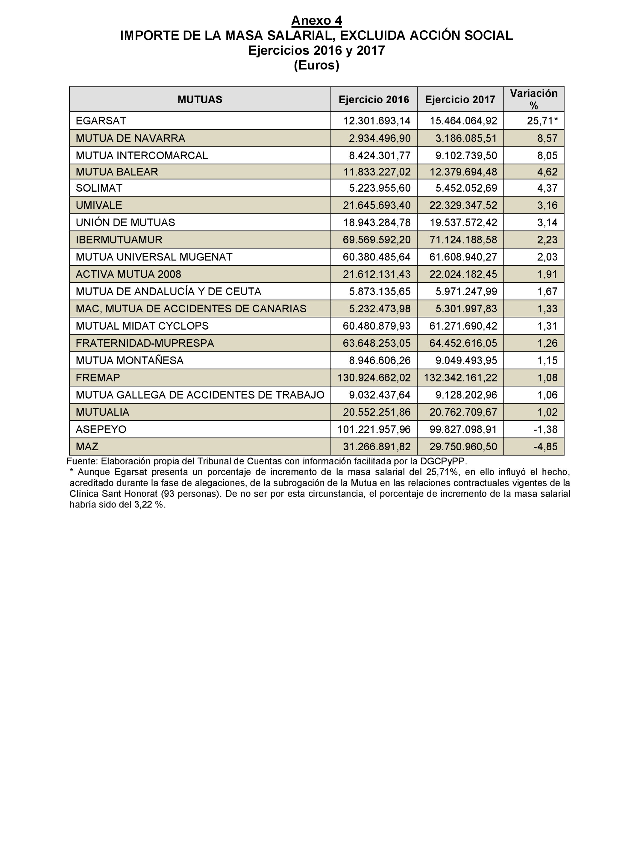 Imagen: /datos/imagenes/disp/2022/174/12094_11919941_108.png