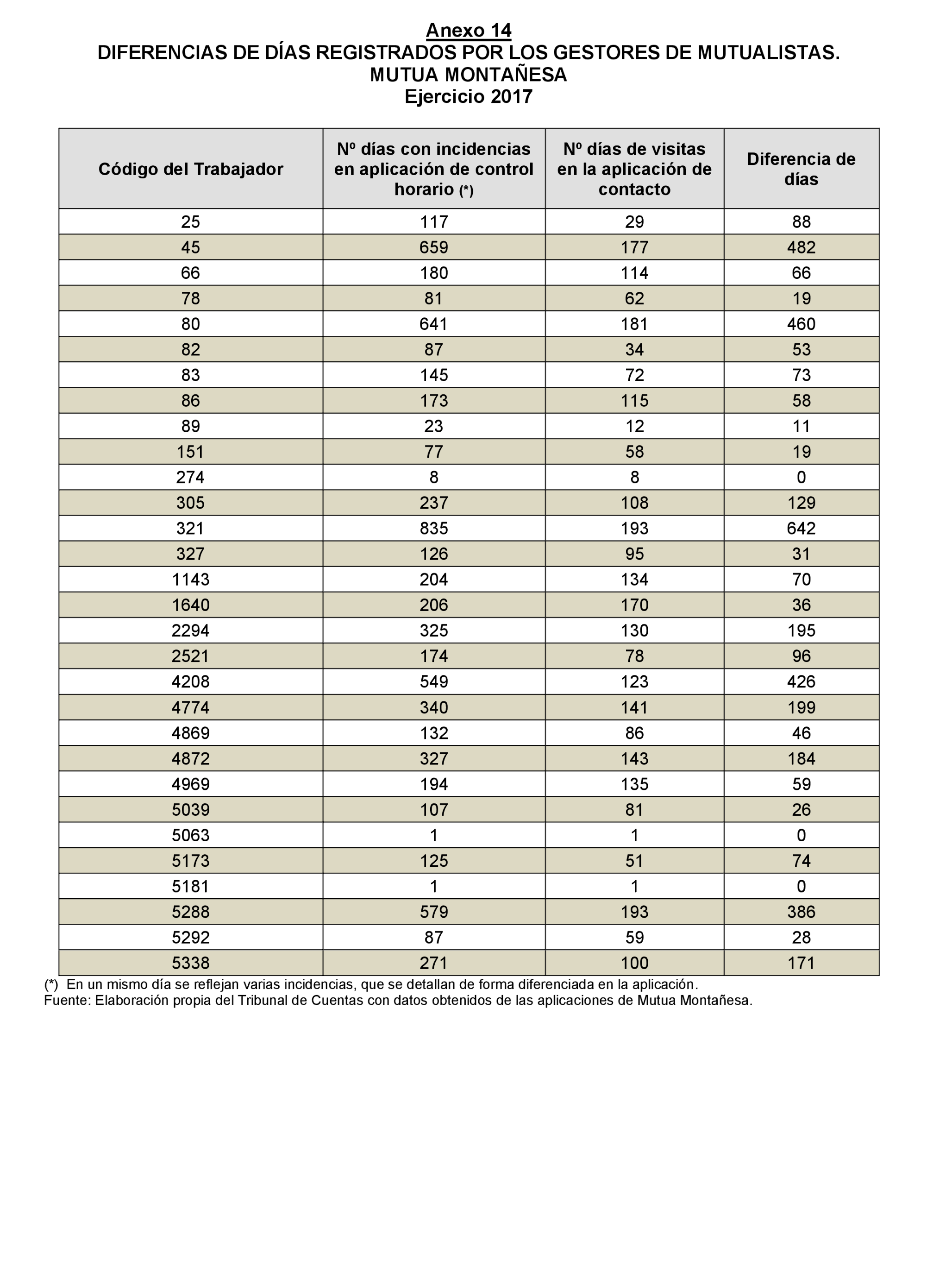 Imagen: /datos/imagenes/disp/2022/174/12094_11919941_118.png