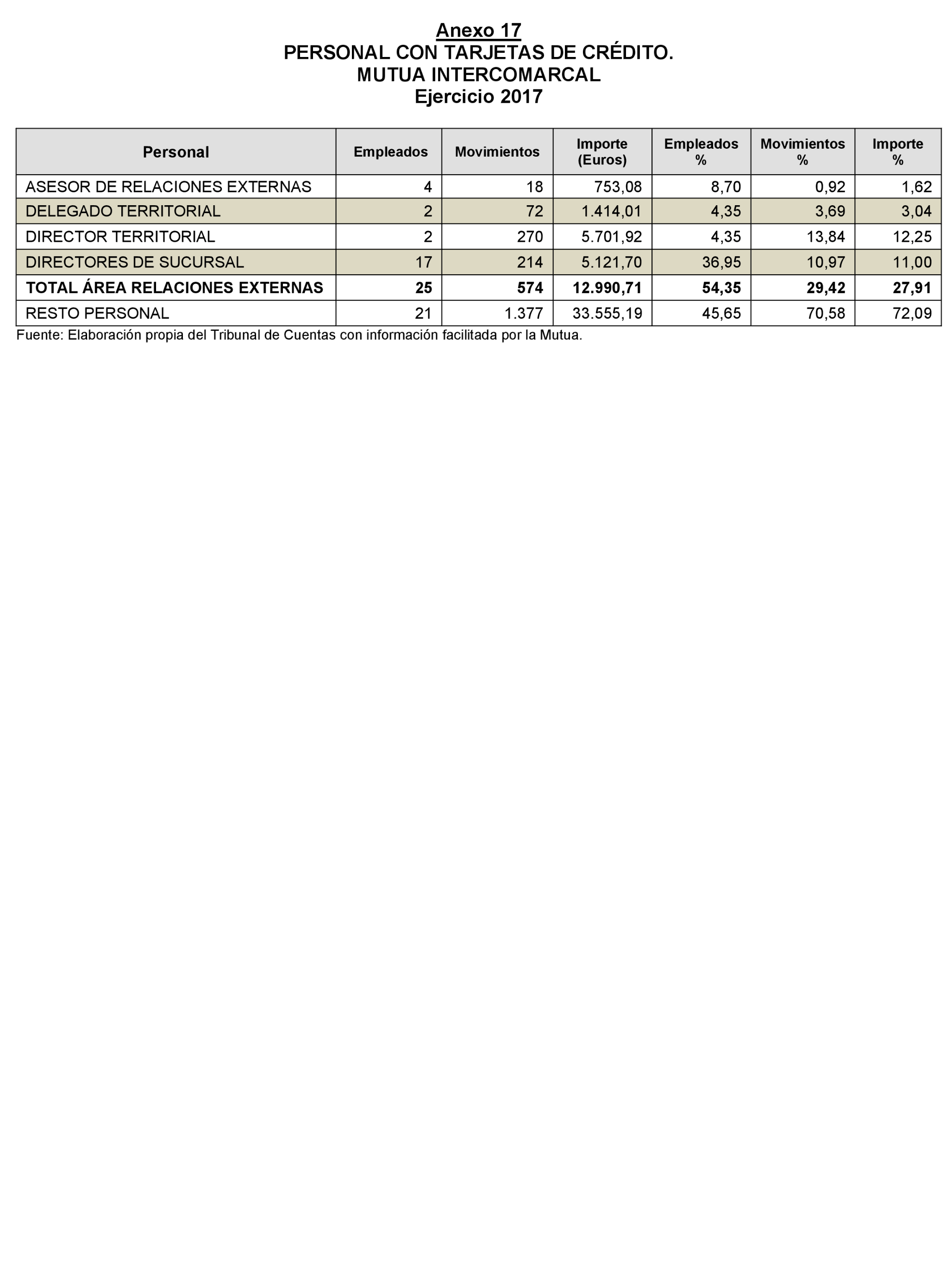 Imagen: /datos/imagenes/disp/2022/174/12094_11919941_121.png