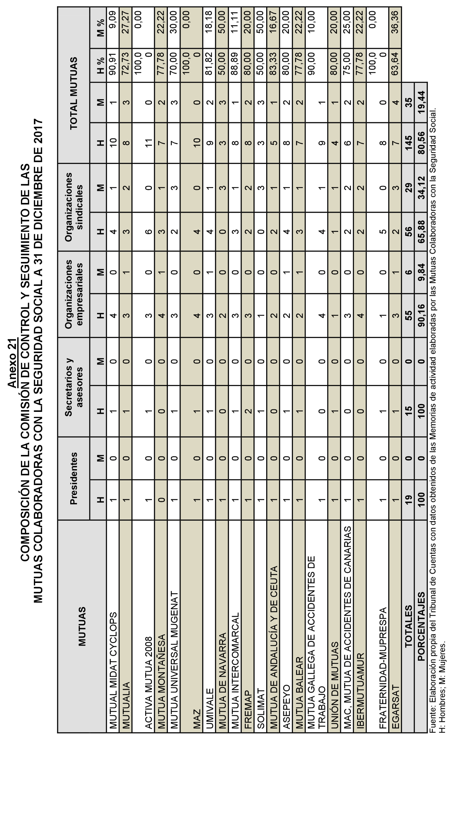 Imagen: /datos/imagenes/disp/2022/174/12094_11919941_125.png