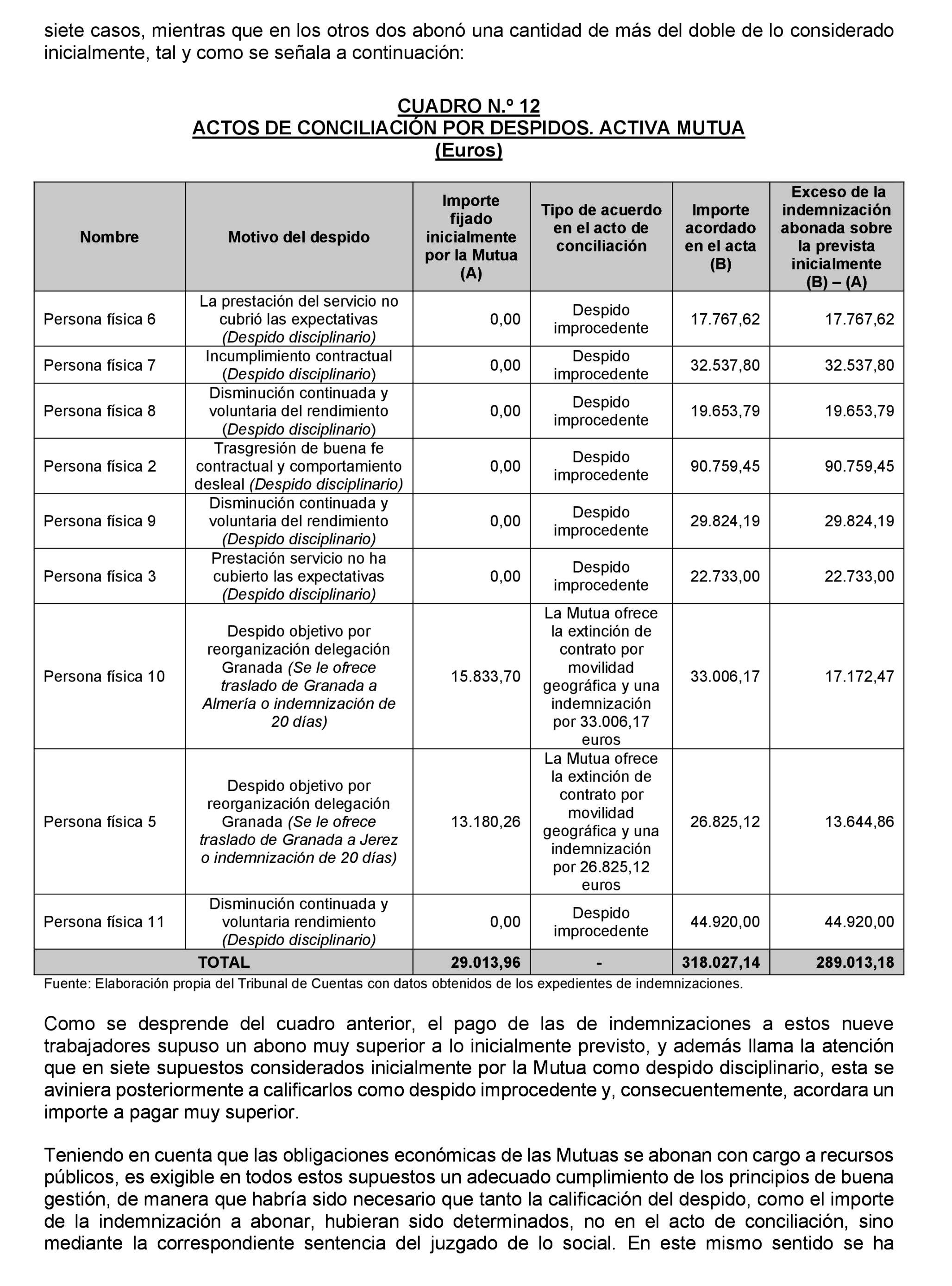 Imagen: /datos/imagenes/disp/2022/174/12094_11919941_53.png