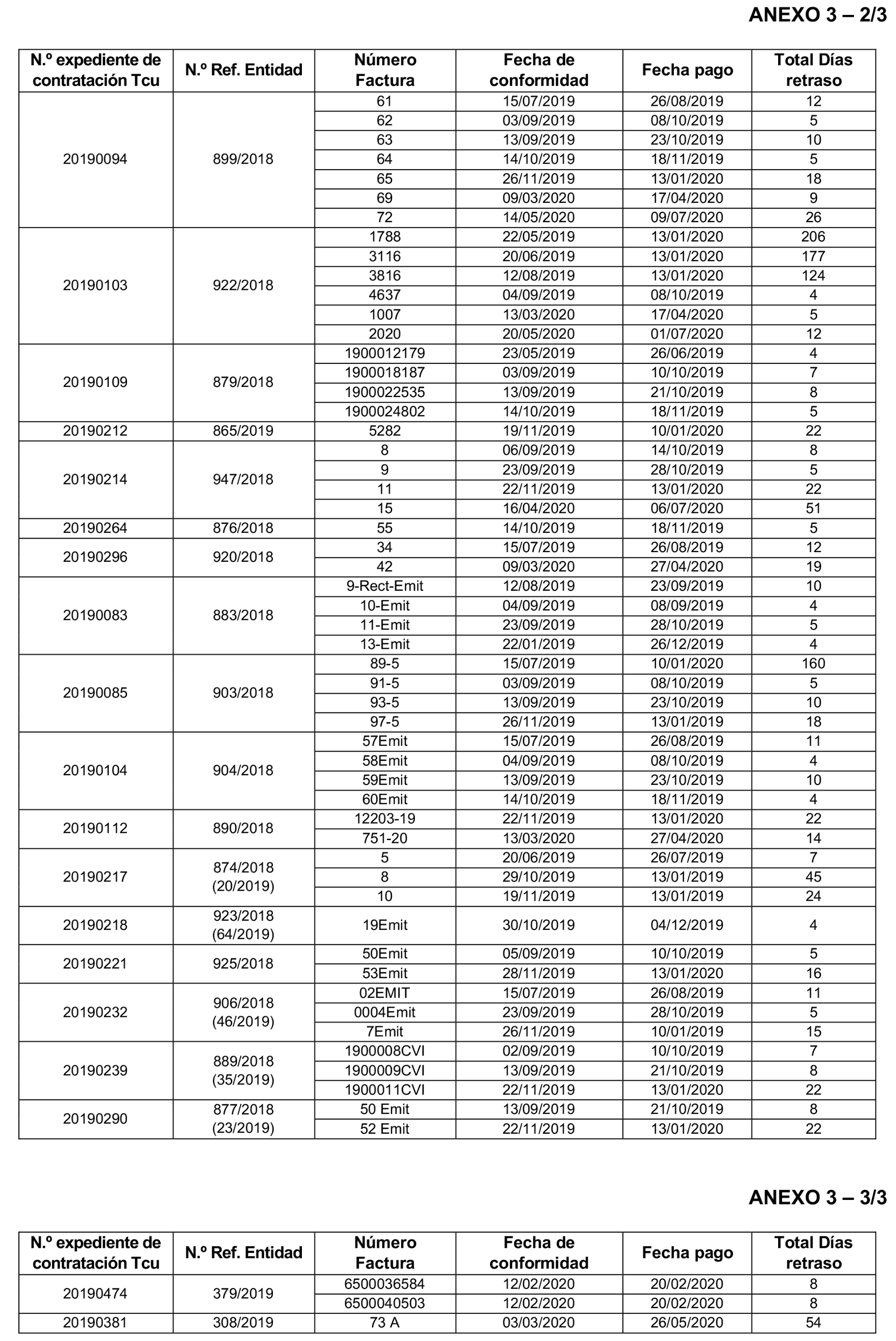 Imagen: /datos/imagenes/disp/2022/174/12099_11929821_58.png