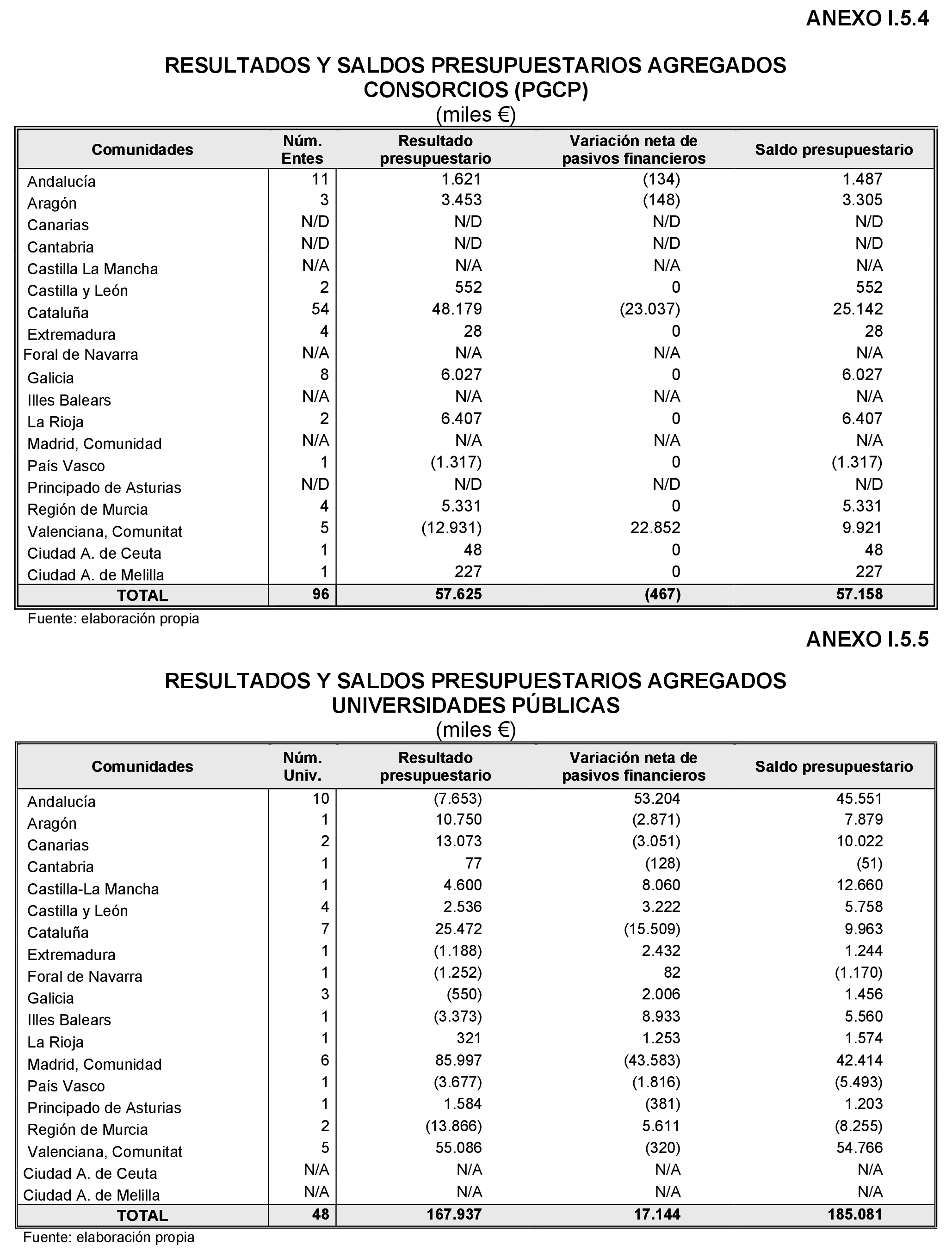 Imagen: /datos/imagenes/disp/2022/86/5910_11424639_242.png