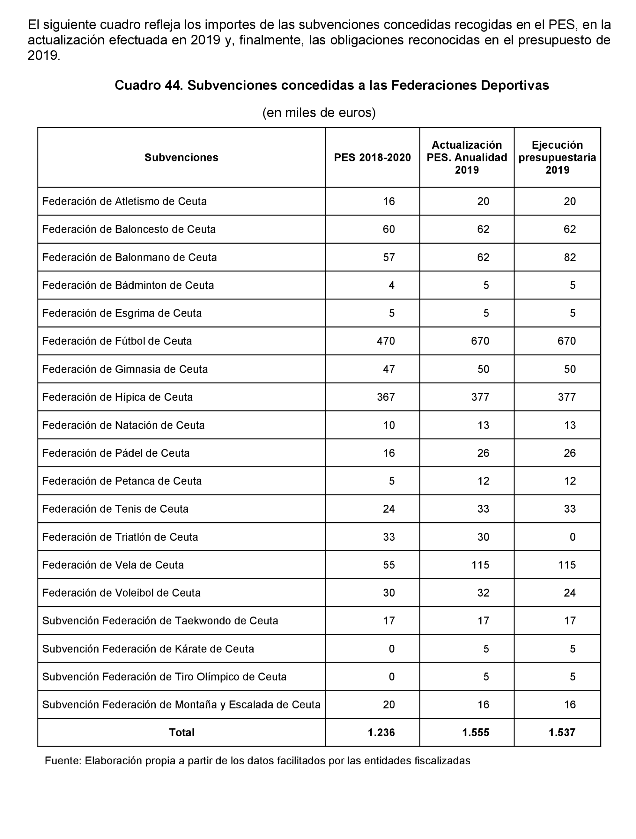 Imagen: /datos/imagenes/disp/2023/160/15702_13404689_105.png