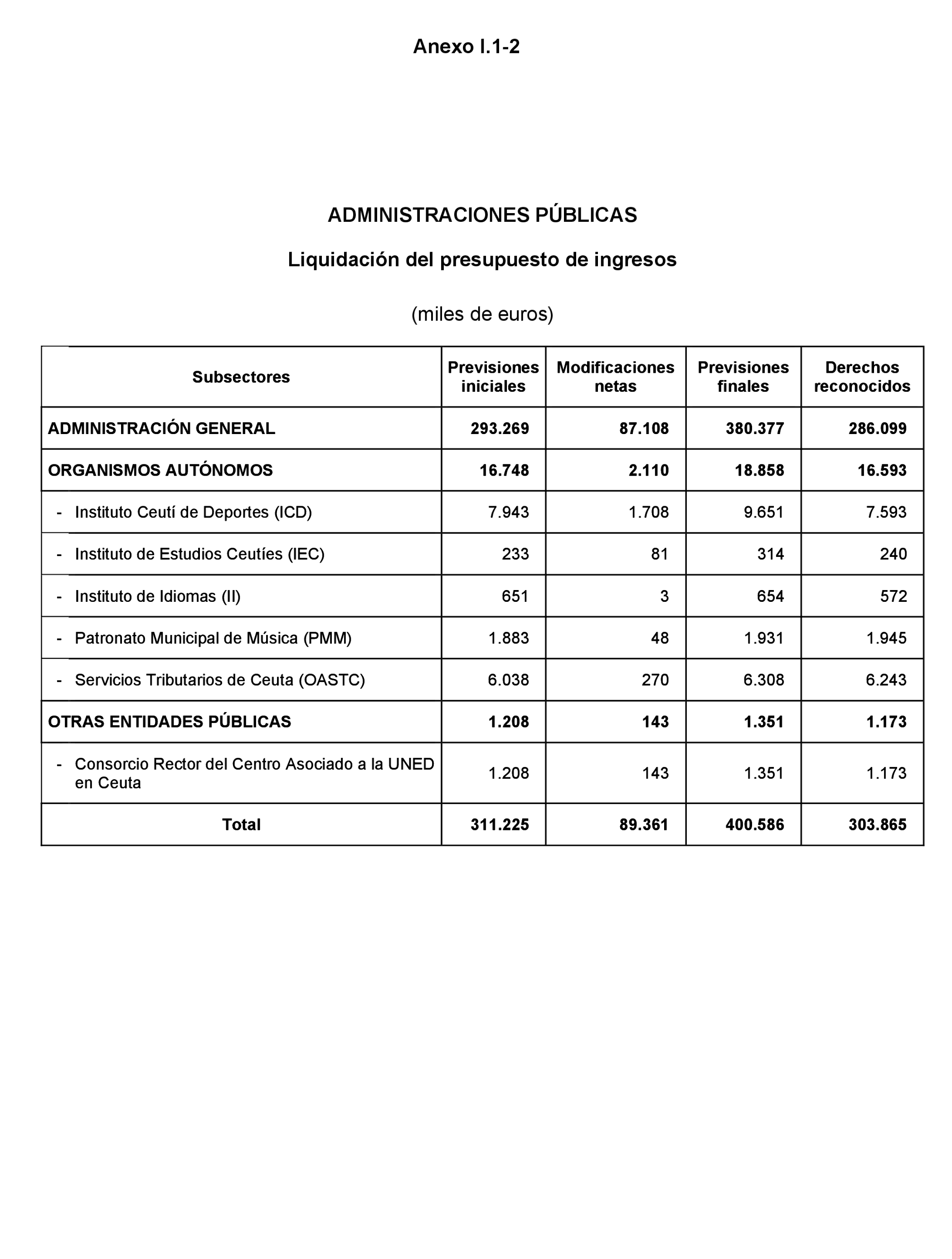 Imagen: /datos/imagenes/disp/2023/160/15702_13404689_159.png