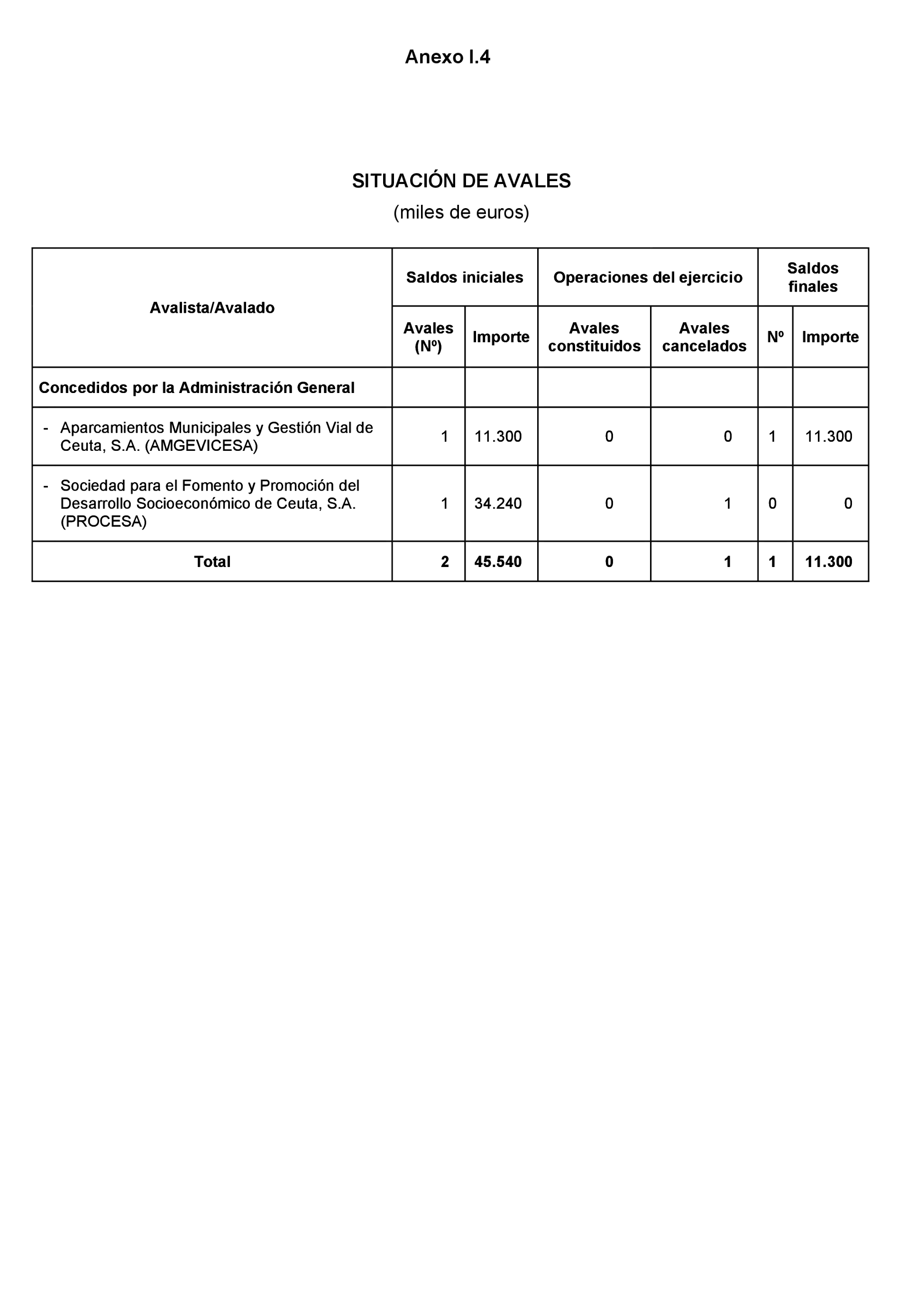 Imagen: /datos/imagenes/disp/2023/160/15702_13404689_167.png