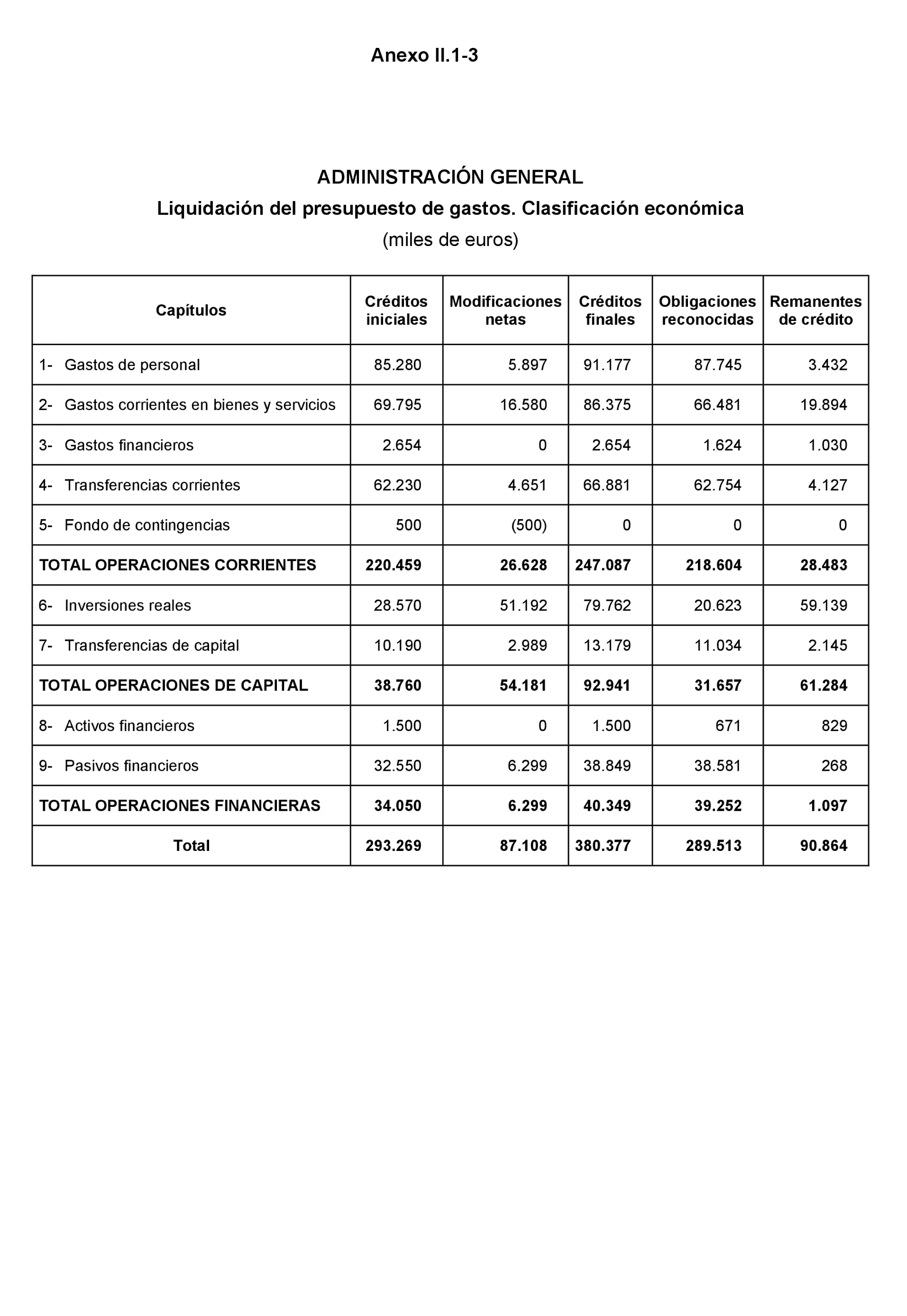 Imagen: /datos/imagenes/disp/2023/160/15702_13404689_170.png