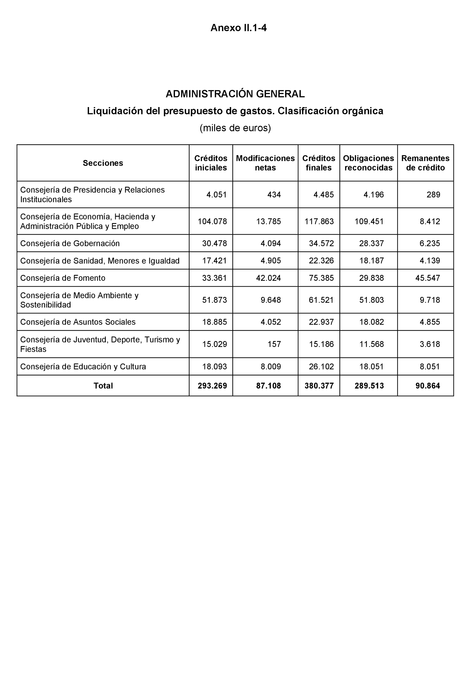 Imagen: /datos/imagenes/disp/2023/160/15702_13404689_171.png