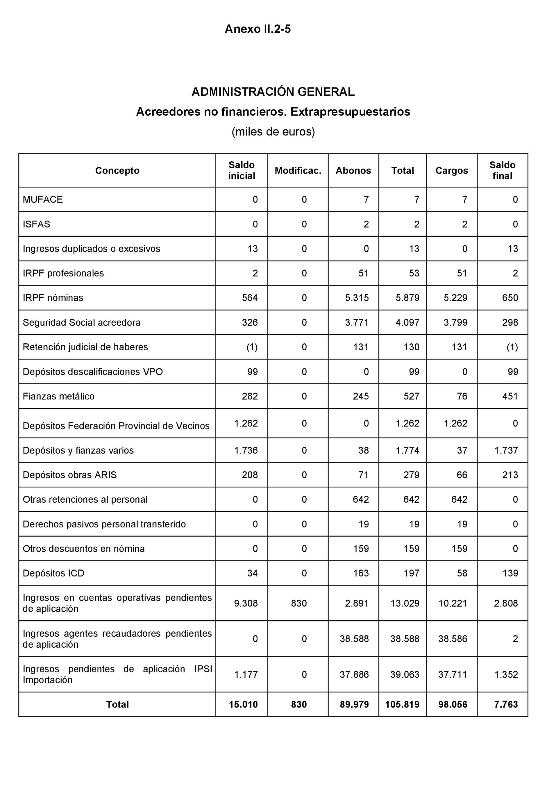 Imagen: /datos/imagenes/disp/2023/160/15702_13404689_182.png