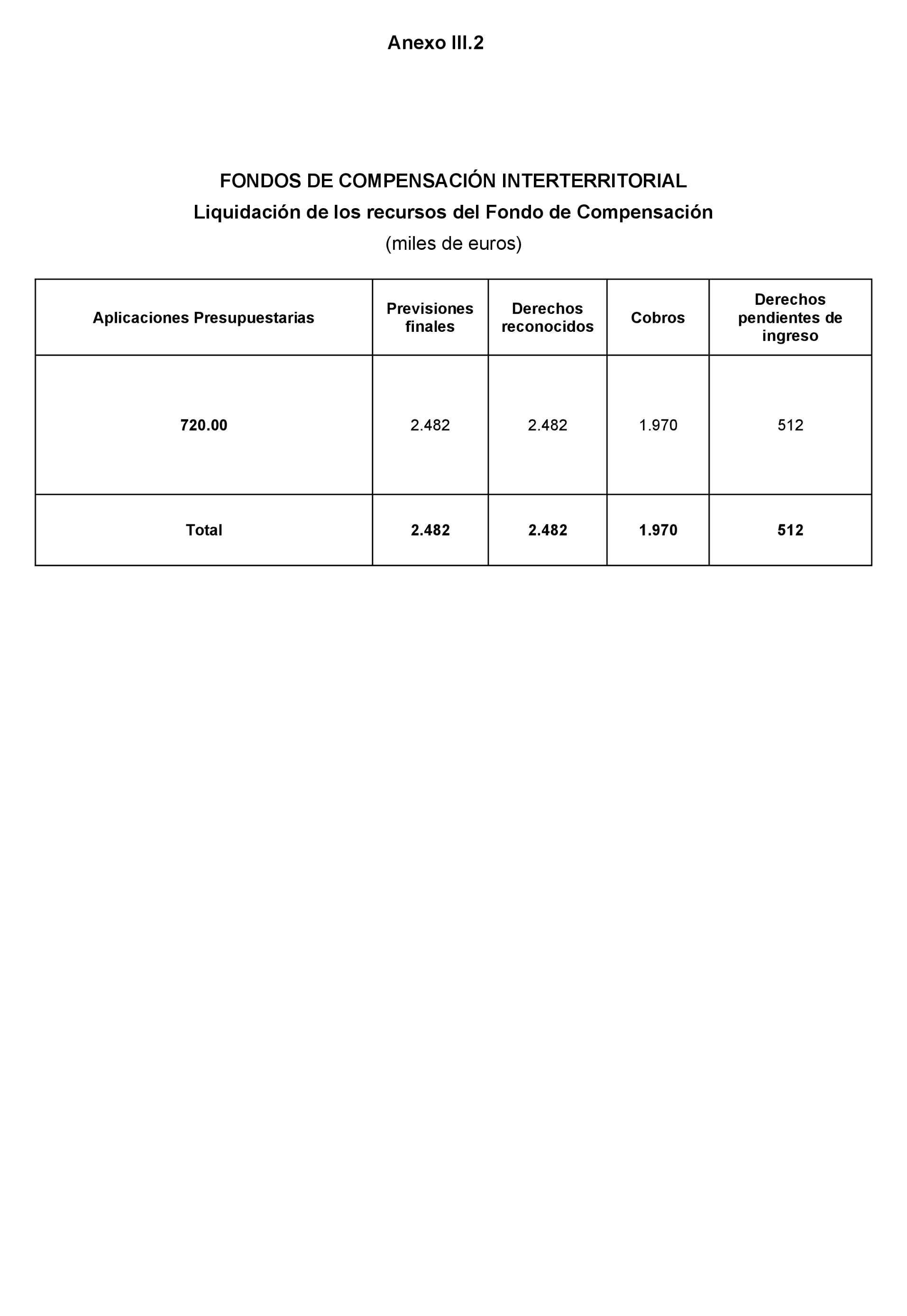 Imagen: /datos/imagenes/disp/2023/160/15702_13404689_186.png