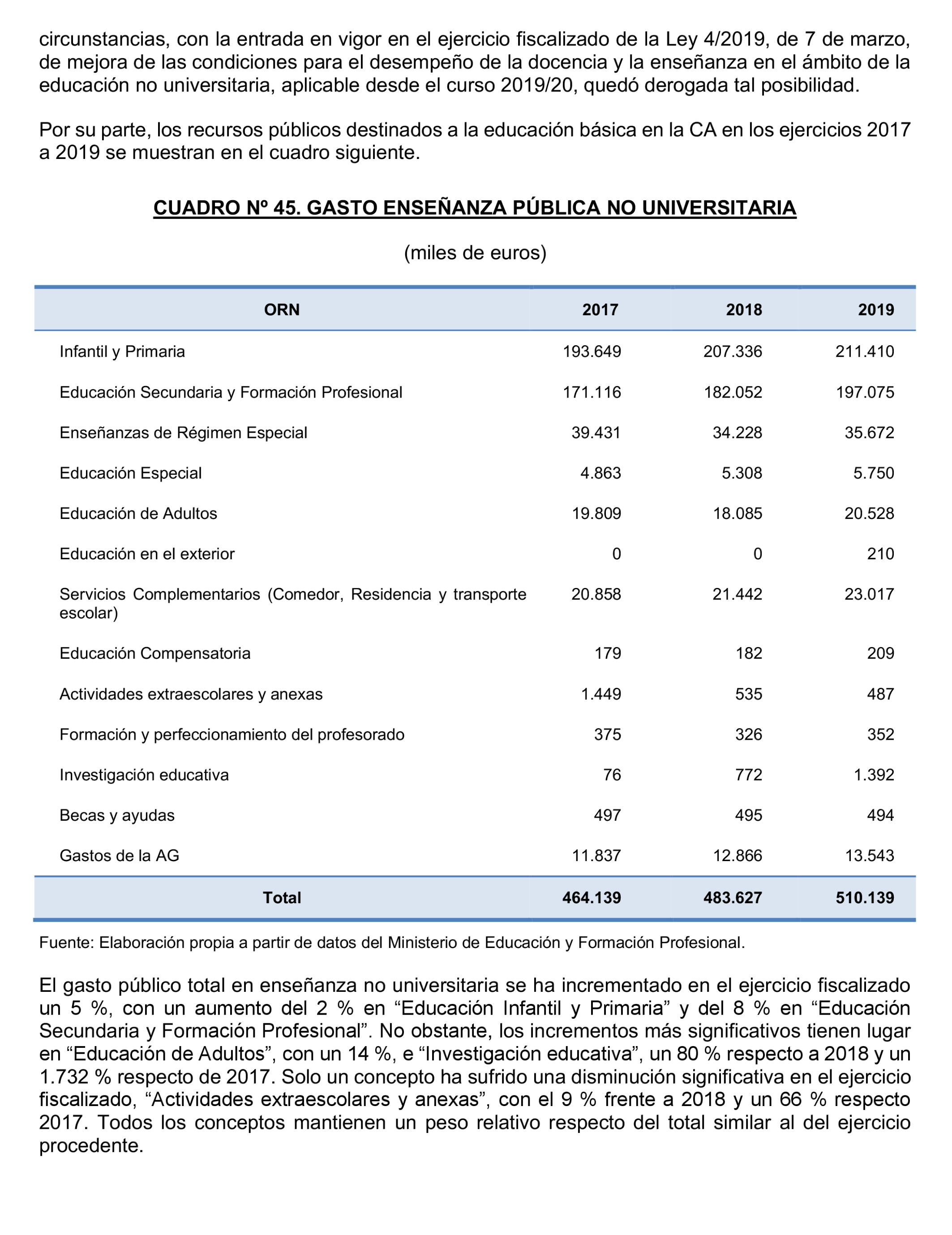 Imagen: /datos/imagenes/disp/2023/160/15704_13405138_150.png