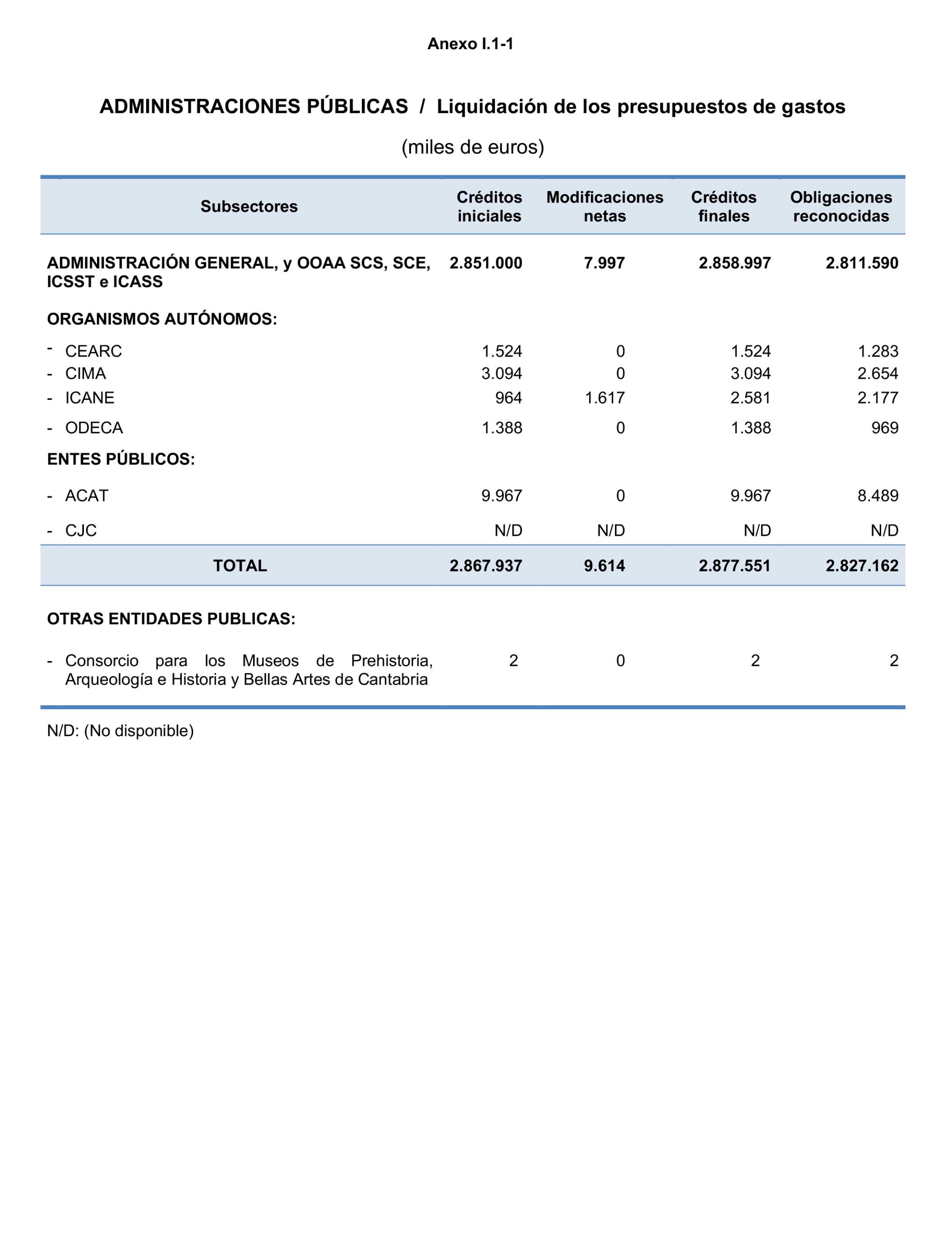 Imagen: /datos/imagenes/disp/2023/160/15704_13405138_195.png