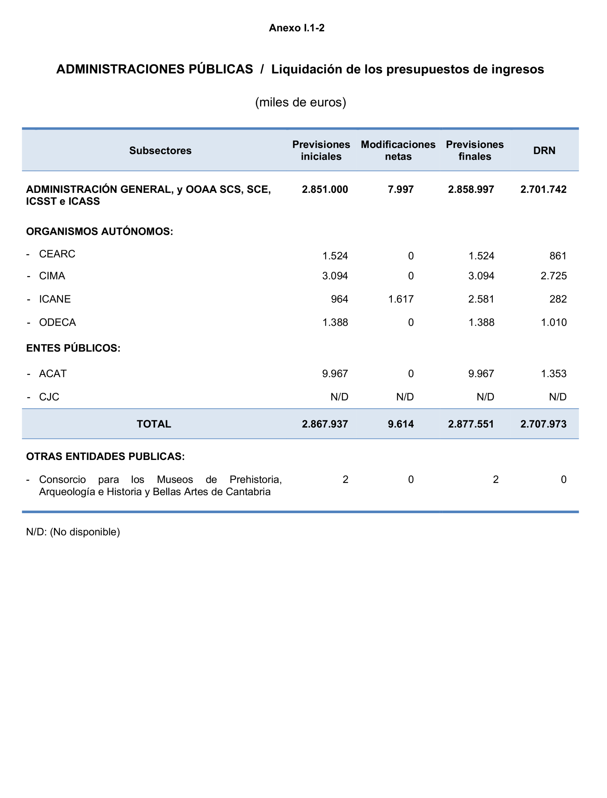 Imagen: /datos/imagenes/disp/2023/160/15704_13405138_196.png