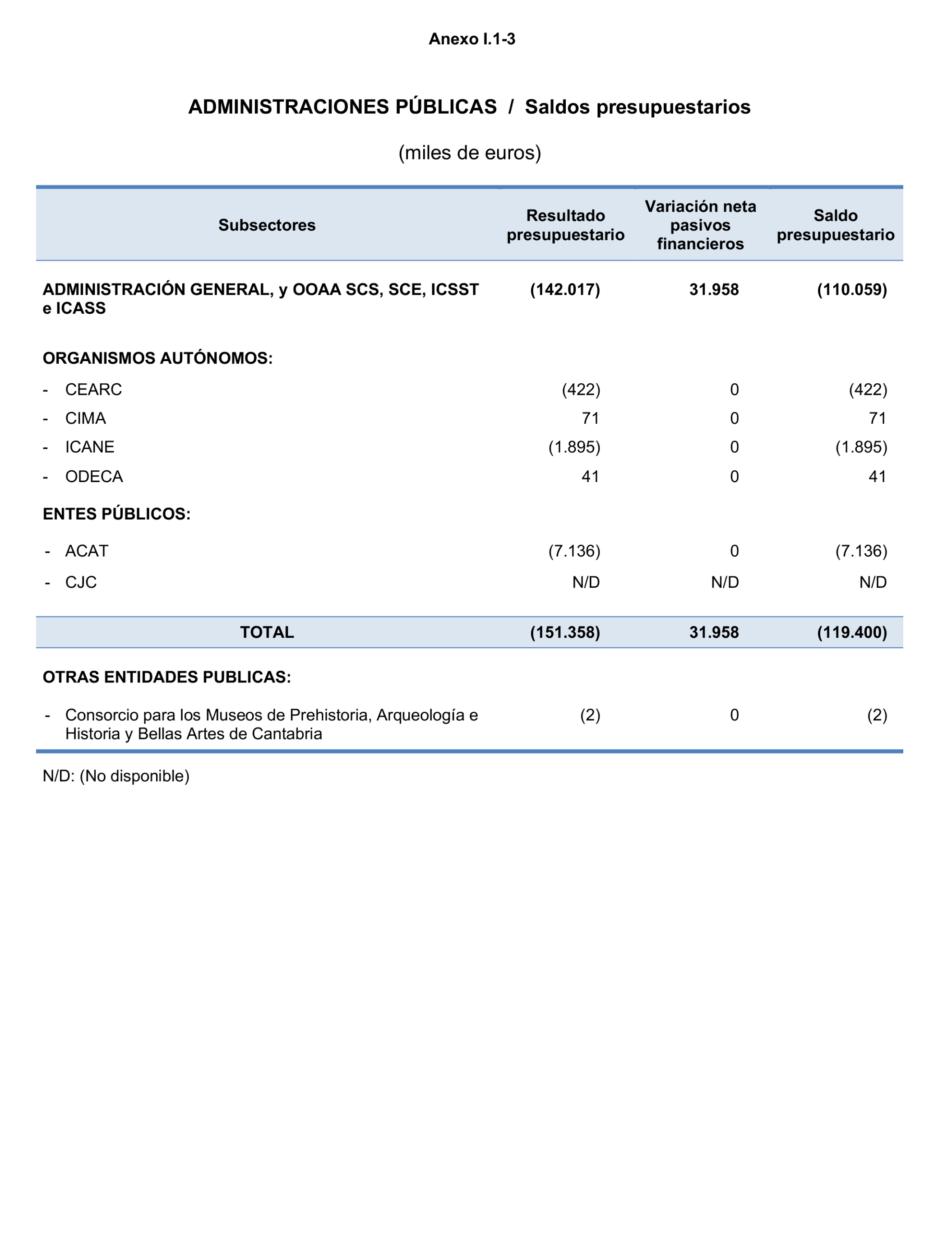 Imagen: /datos/imagenes/disp/2023/160/15704_13405138_197.png