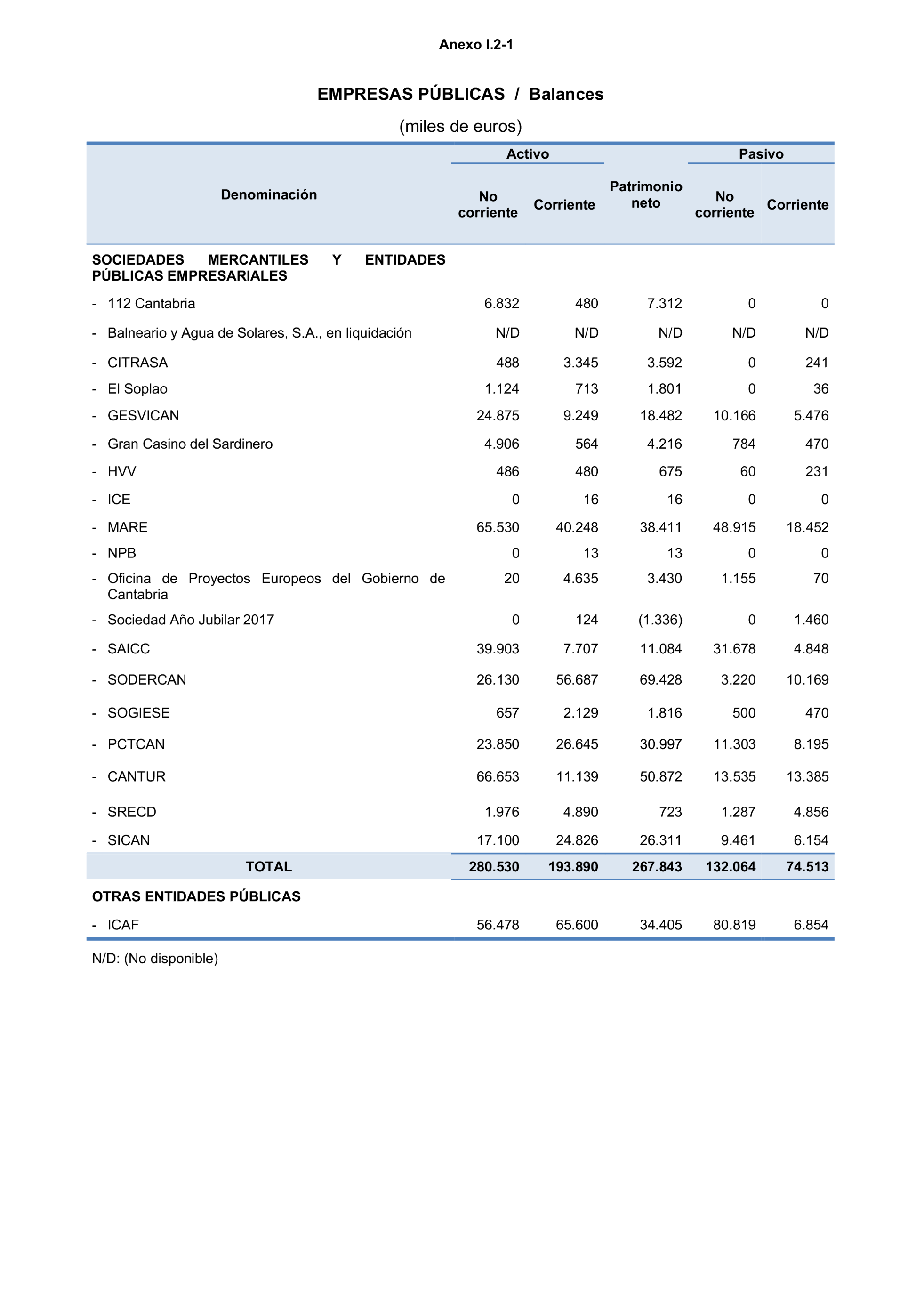 Imagen: /datos/imagenes/disp/2023/160/15704_13405138_200.png