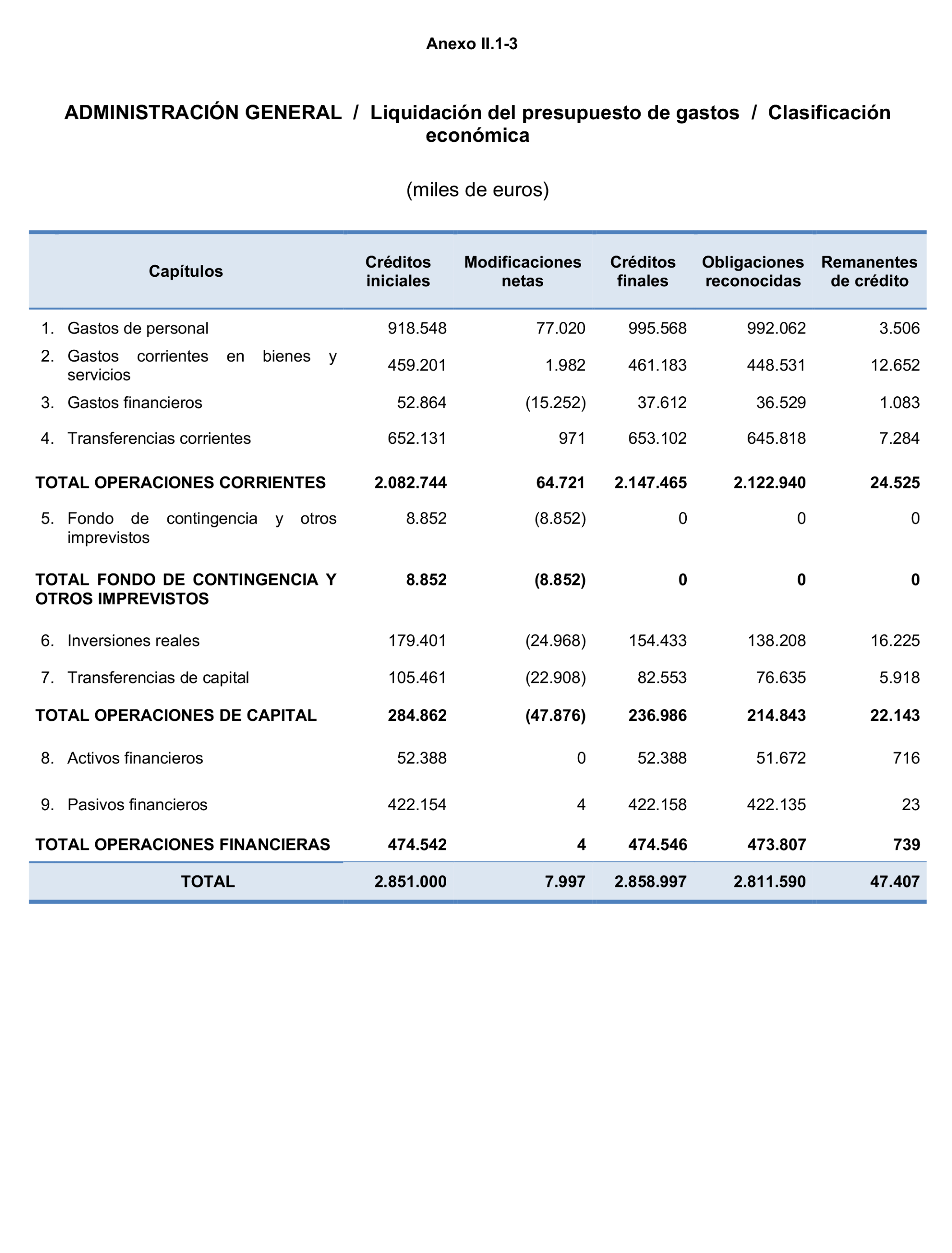 Imagen: /datos/imagenes/disp/2023/160/15704_13405138_208.png