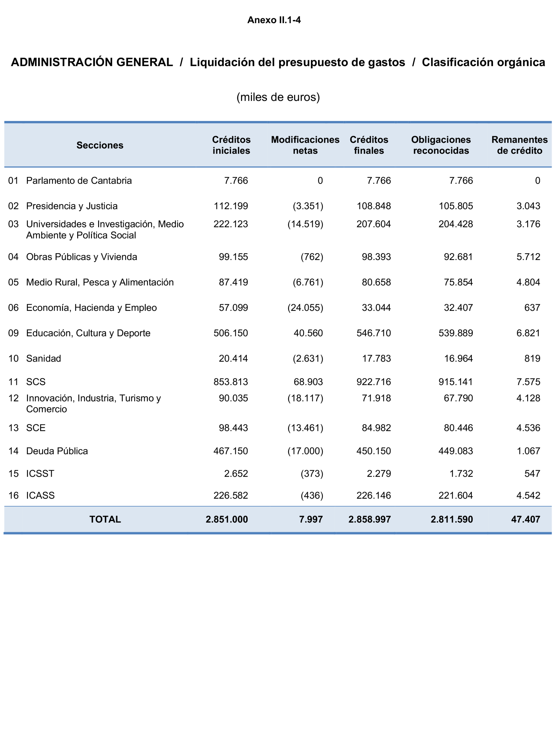 Imagen: /datos/imagenes/disp/2023/160/15704_13405138_209.png