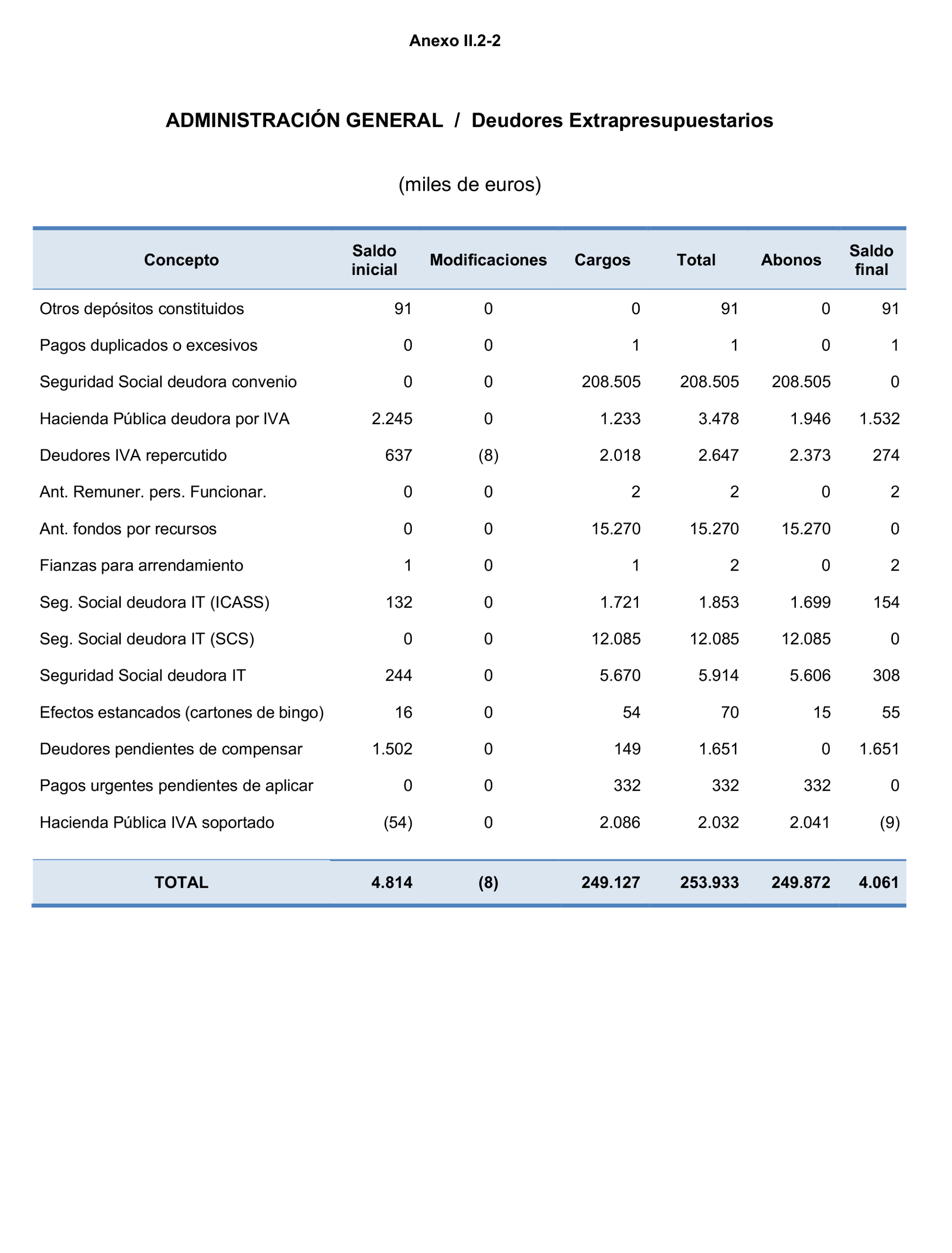 Imagen: /datos/imagenes/disp/2023/160/15704_13405138_215.png