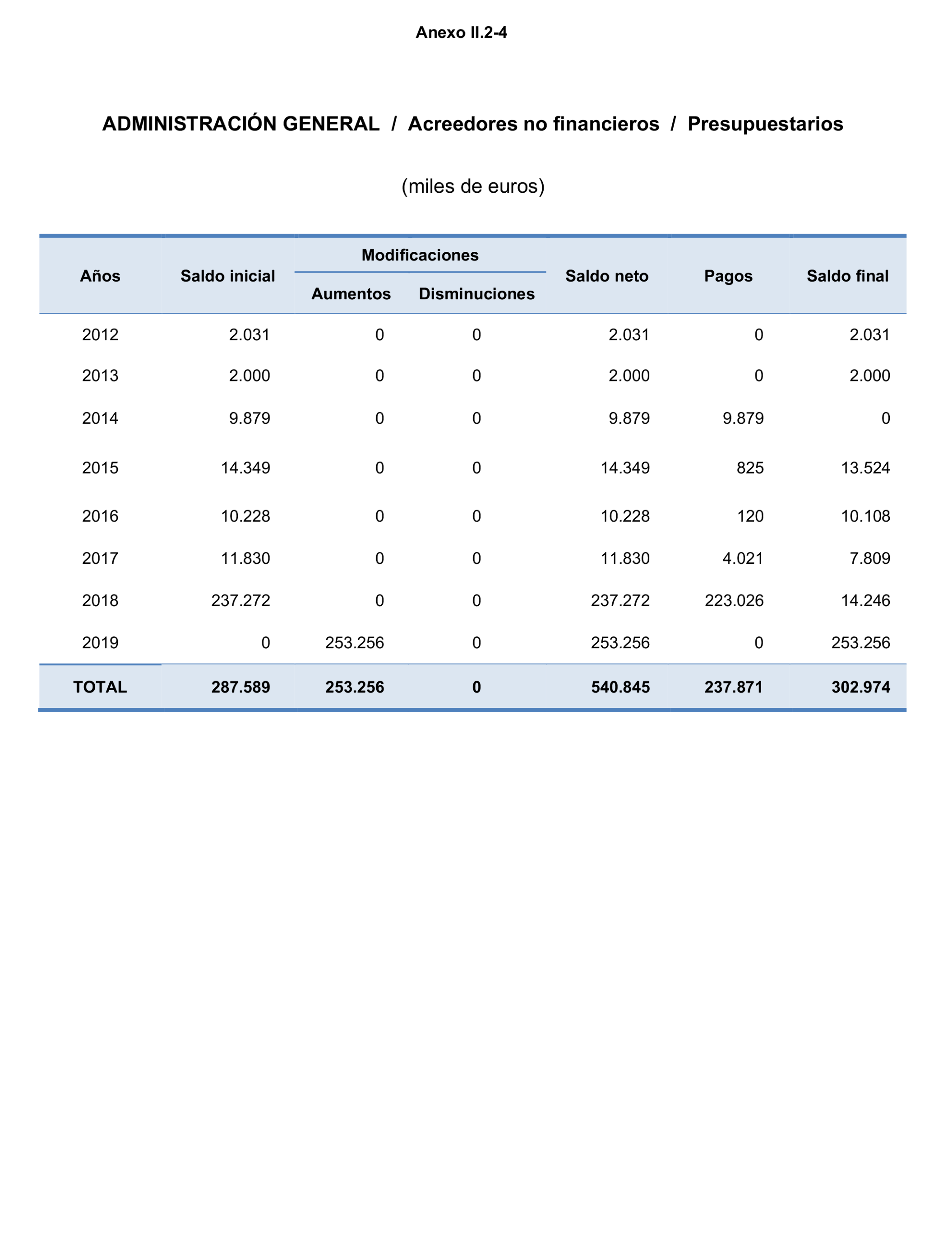 Imagen: /datos/imagenes/disp/2023/160/15704_13405138_217.png