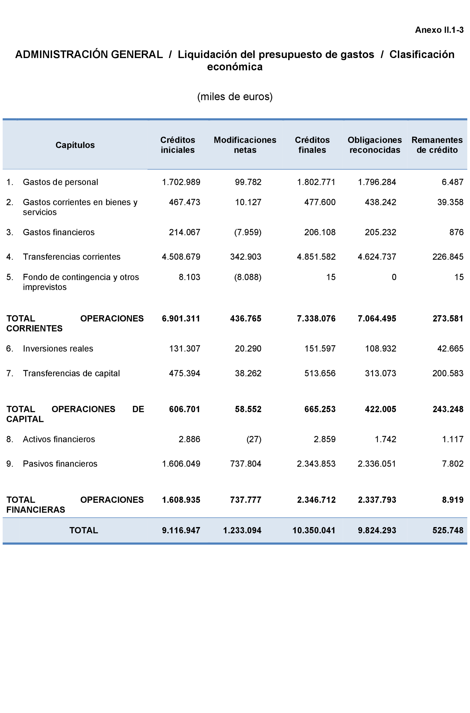 Imagen: /datos/imagenes/disp/2023/160/15705_13407268_177.png