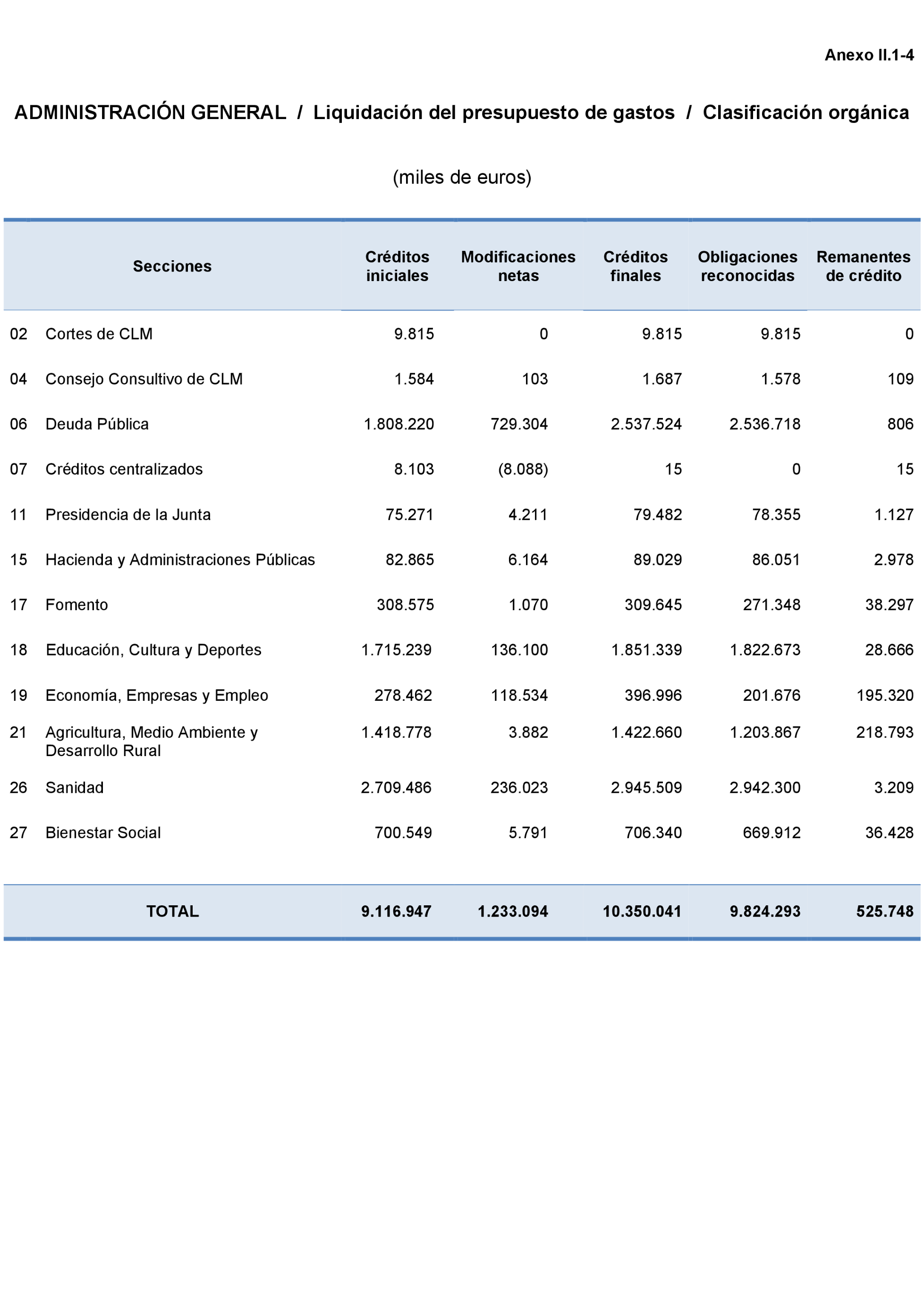 Imagen: /datos/imagenes/disp/2023/160/15705_13407268_178.png