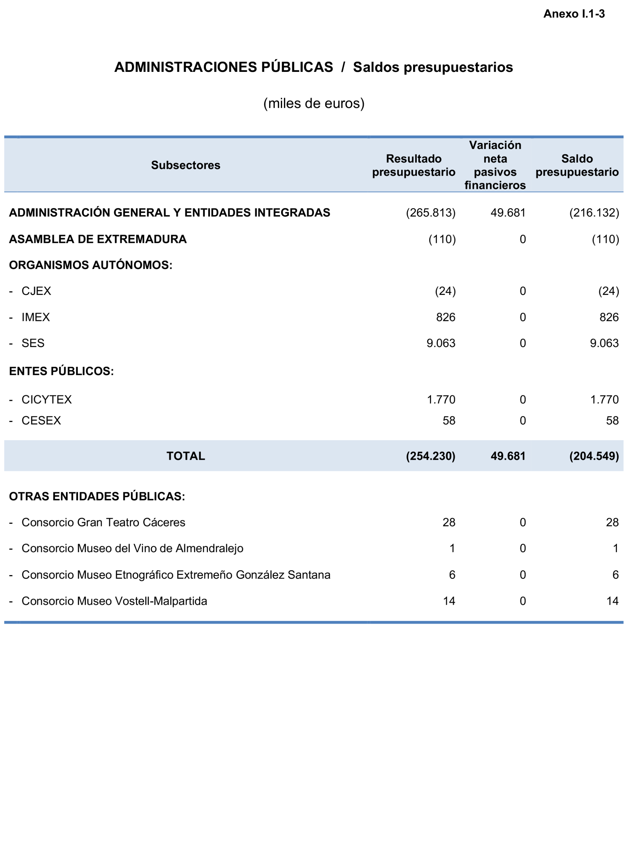 Imagen: /datos/imagenes/disp/2023/160/15706_13410260_253.png