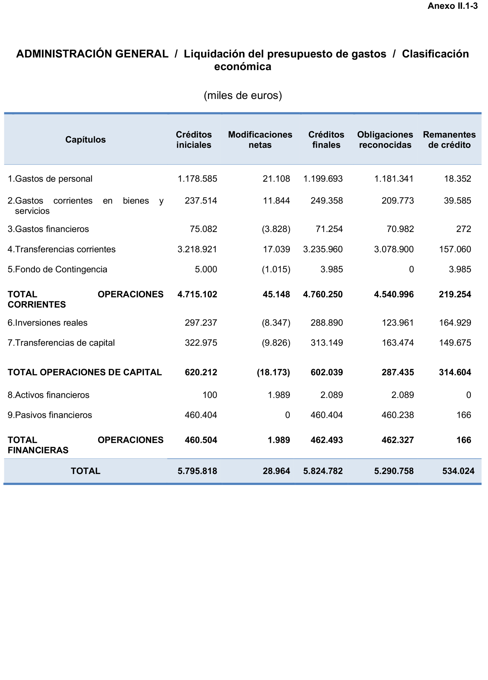 Imagen: /datos/imagenes/disp/2023/160/15706_13410260_265.png