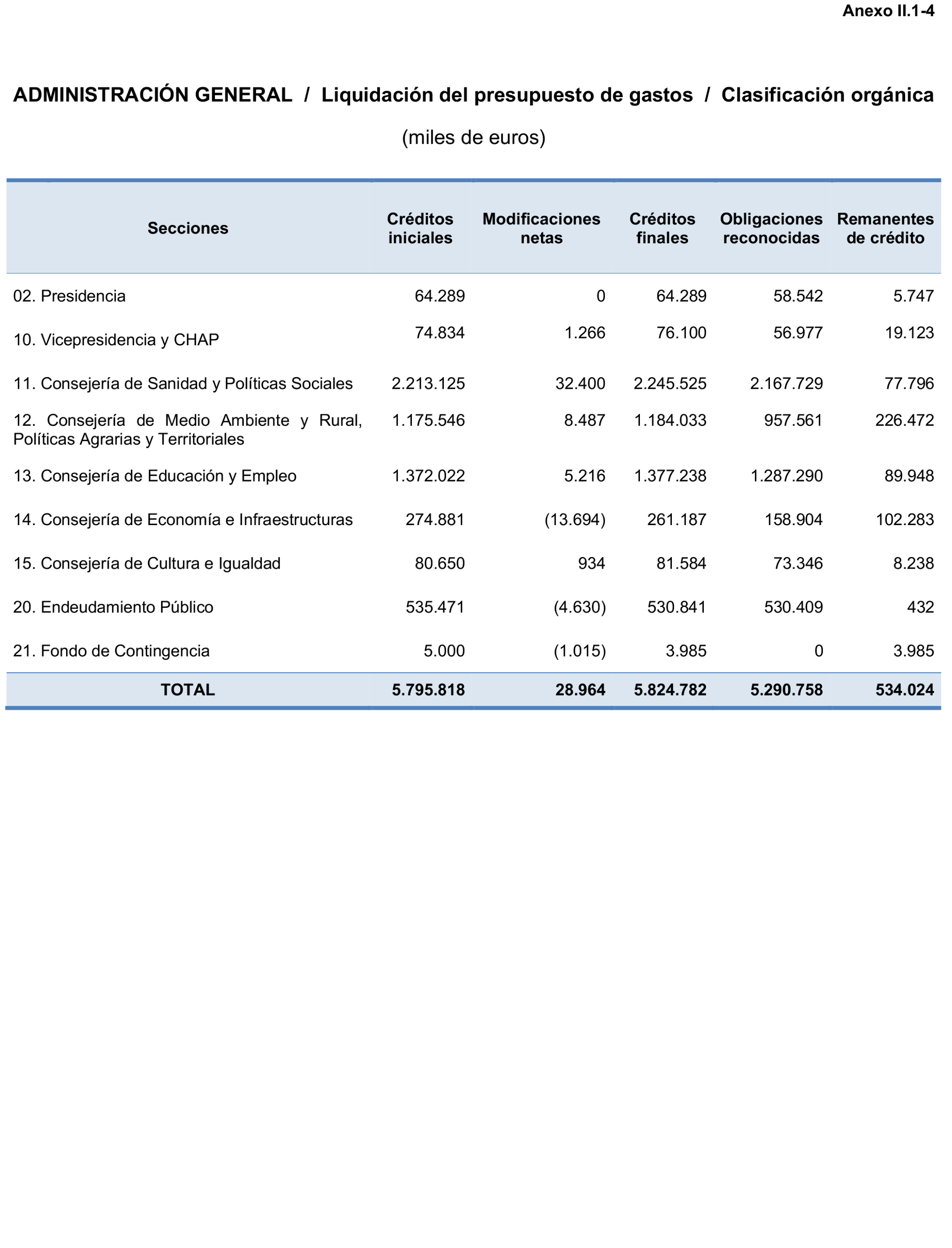 Imagen: /datos/imagenes/disp/2023/160/15706_13410260_266.png