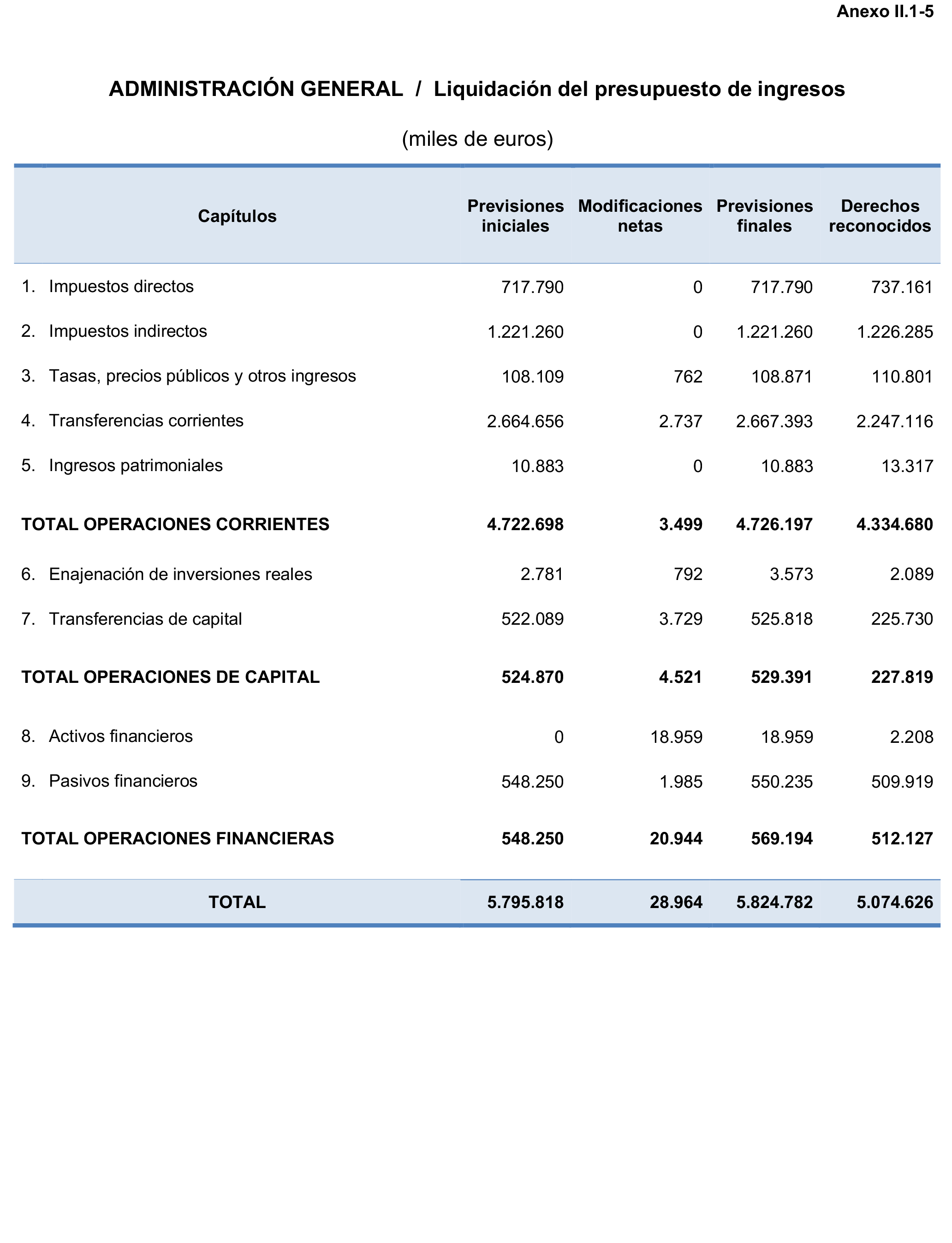 Imagen: /datos/imagenes/disp/2023/160/15706_13410260_267.png