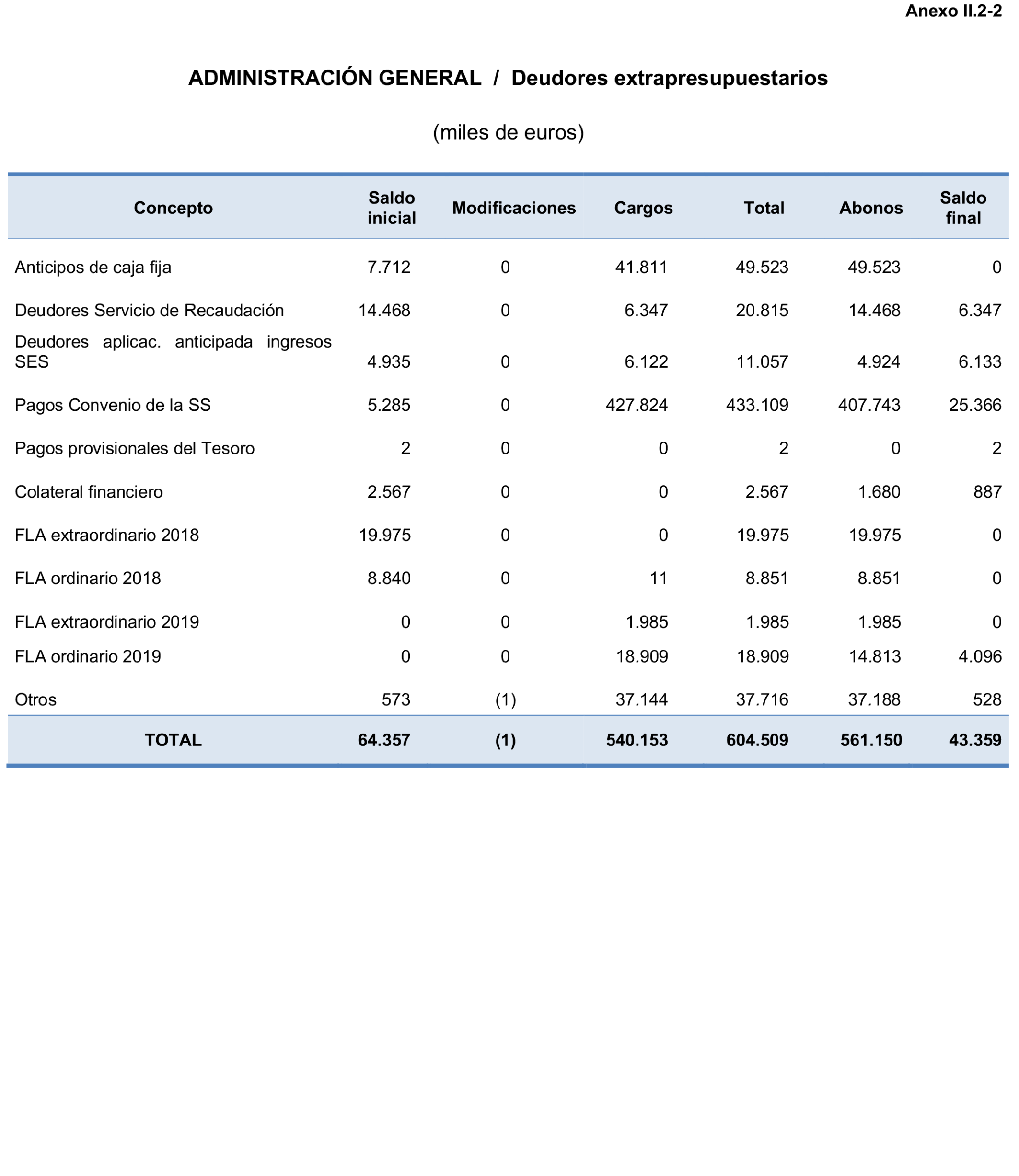 Imagen: /datos/imagenes/disp/2023/160/15706_13410260_272.png