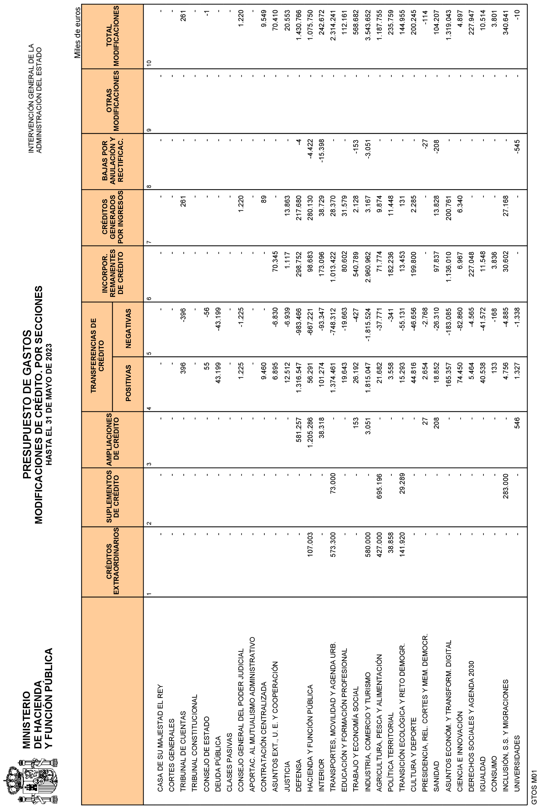 Imagen: /datos/imagenes/disp/2023/161/15791_13413467_10.png