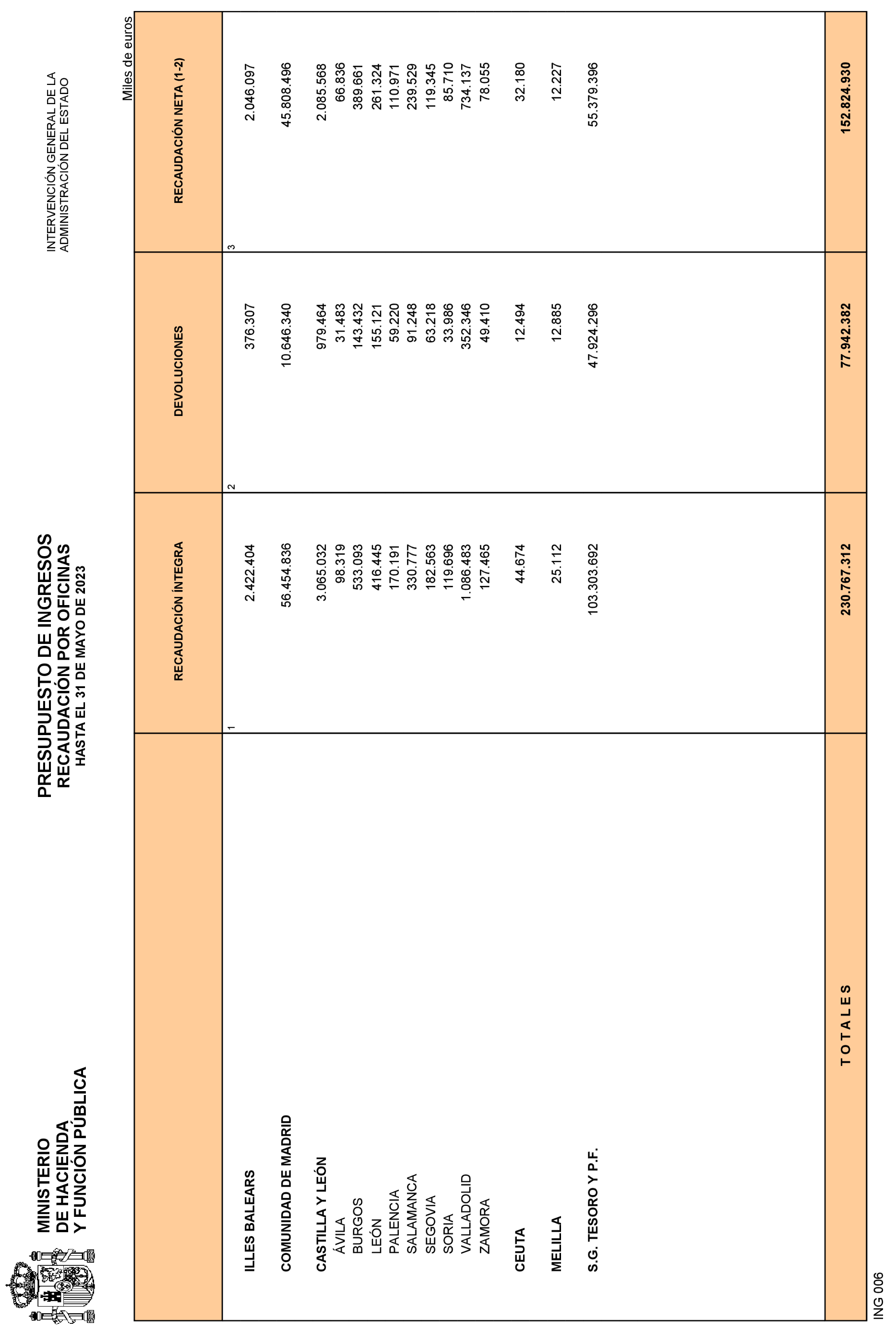 Imagen: /datos/imagenes/disp/2023/161/15791_13413467_23.png