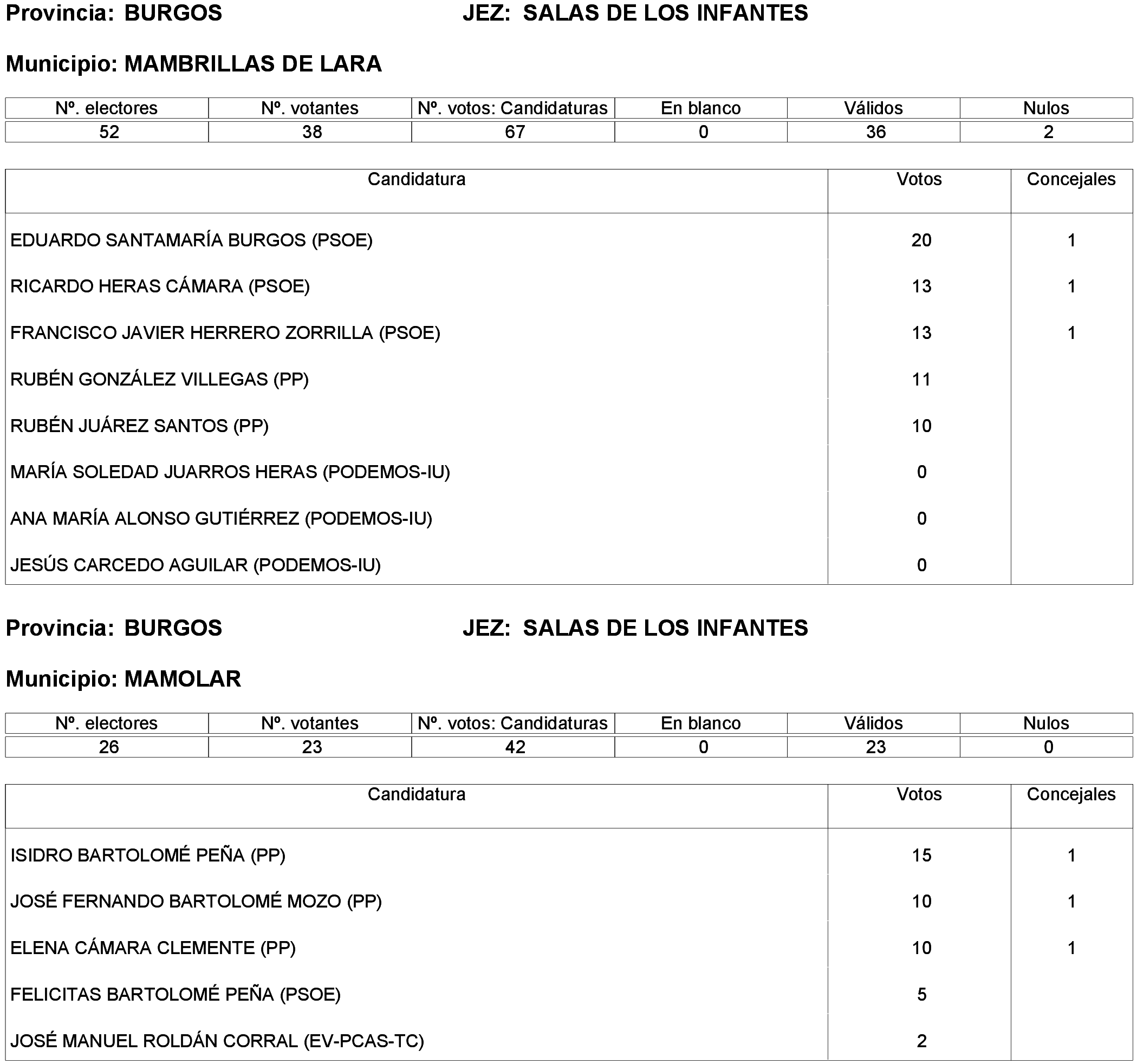 Imagen: /datos/imagenes/disp/2023/214/19115_13573825_135.png