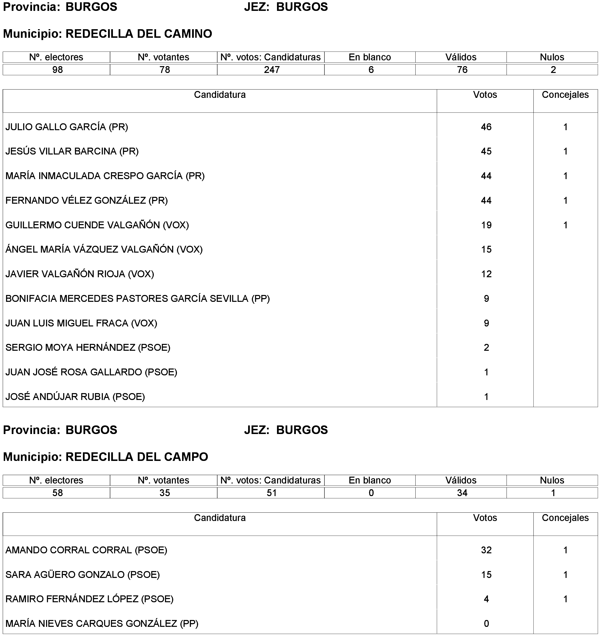 Imagen: /datos/imagenes/disp/2023/214/19115_13573825_74.png