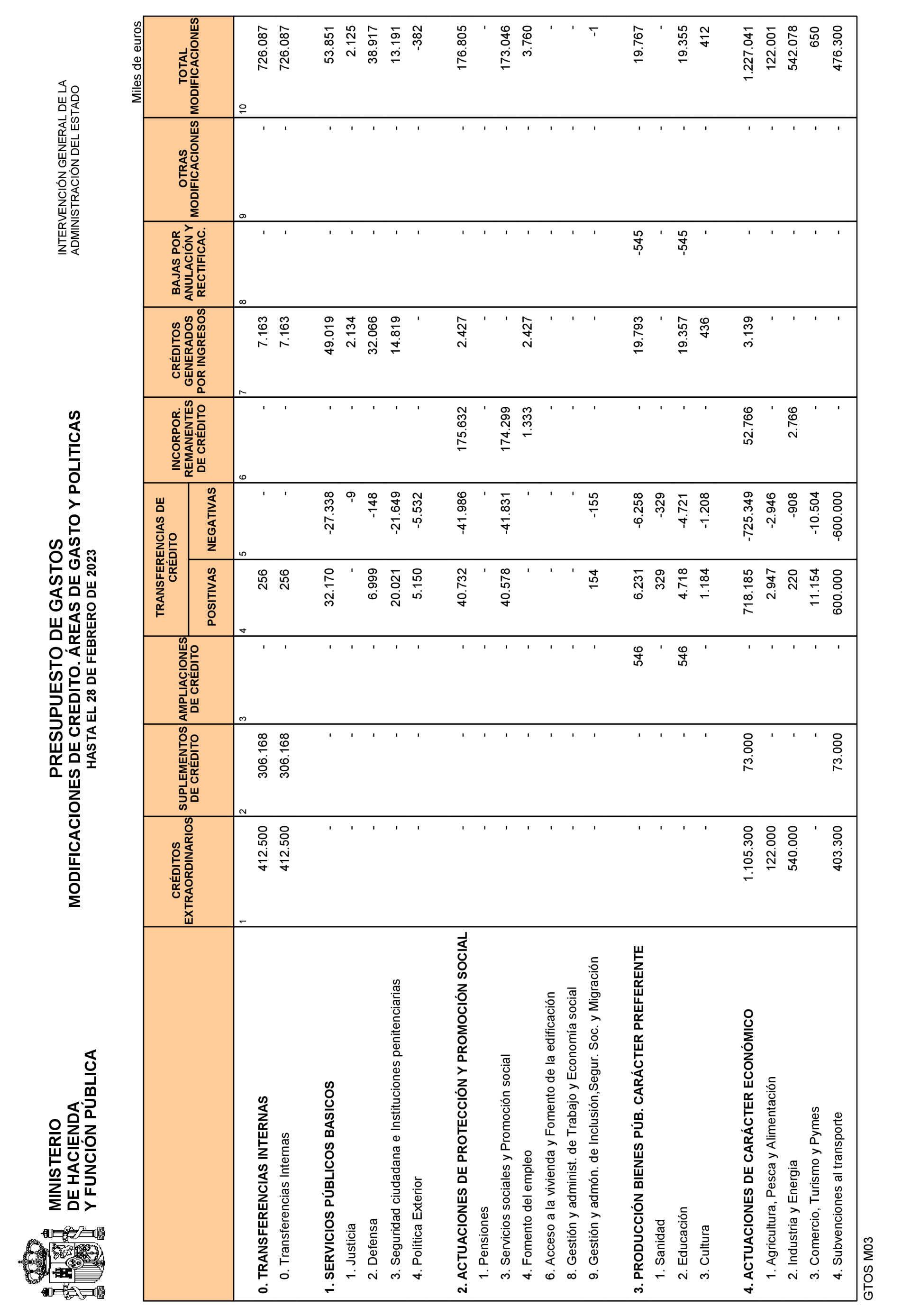 Imagen: /datos/imagenes/disp/2023/85/8921_13032068_12.png