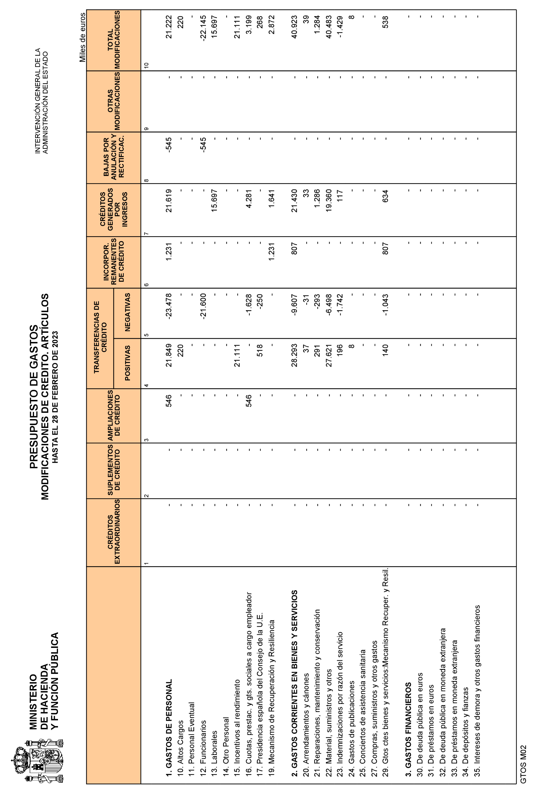 Imagen: /datos/imagenes/disp/2023/85/8921_13032068_14.png