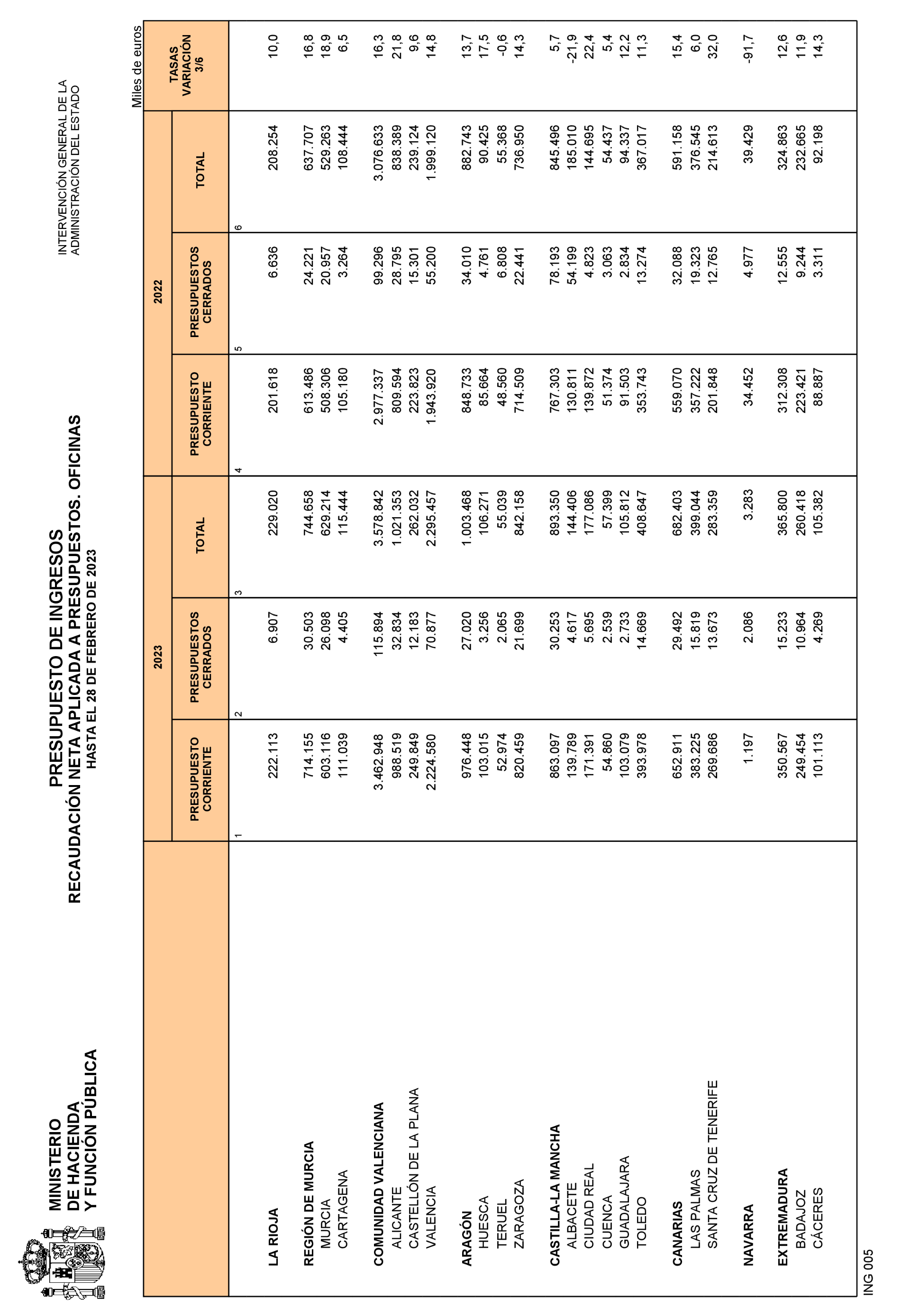 Imagen: /datos/imagenes/disp/2023/85/8921_13032068_28.png