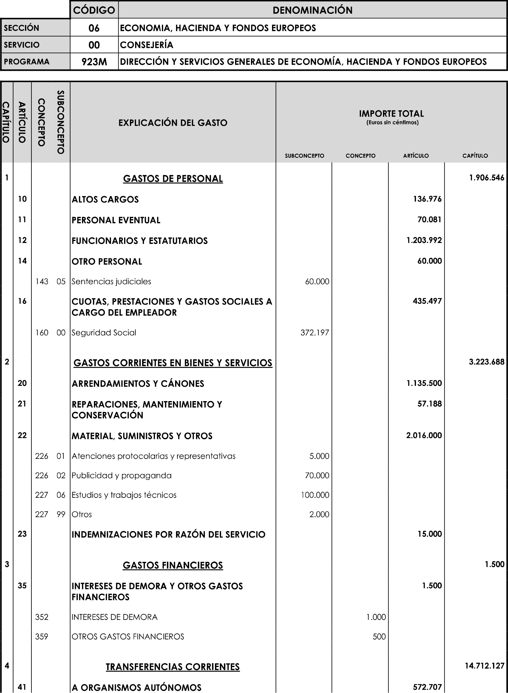 Imagen: /datos/imagenes/disp/2023/89/90376_16816342_image36.png