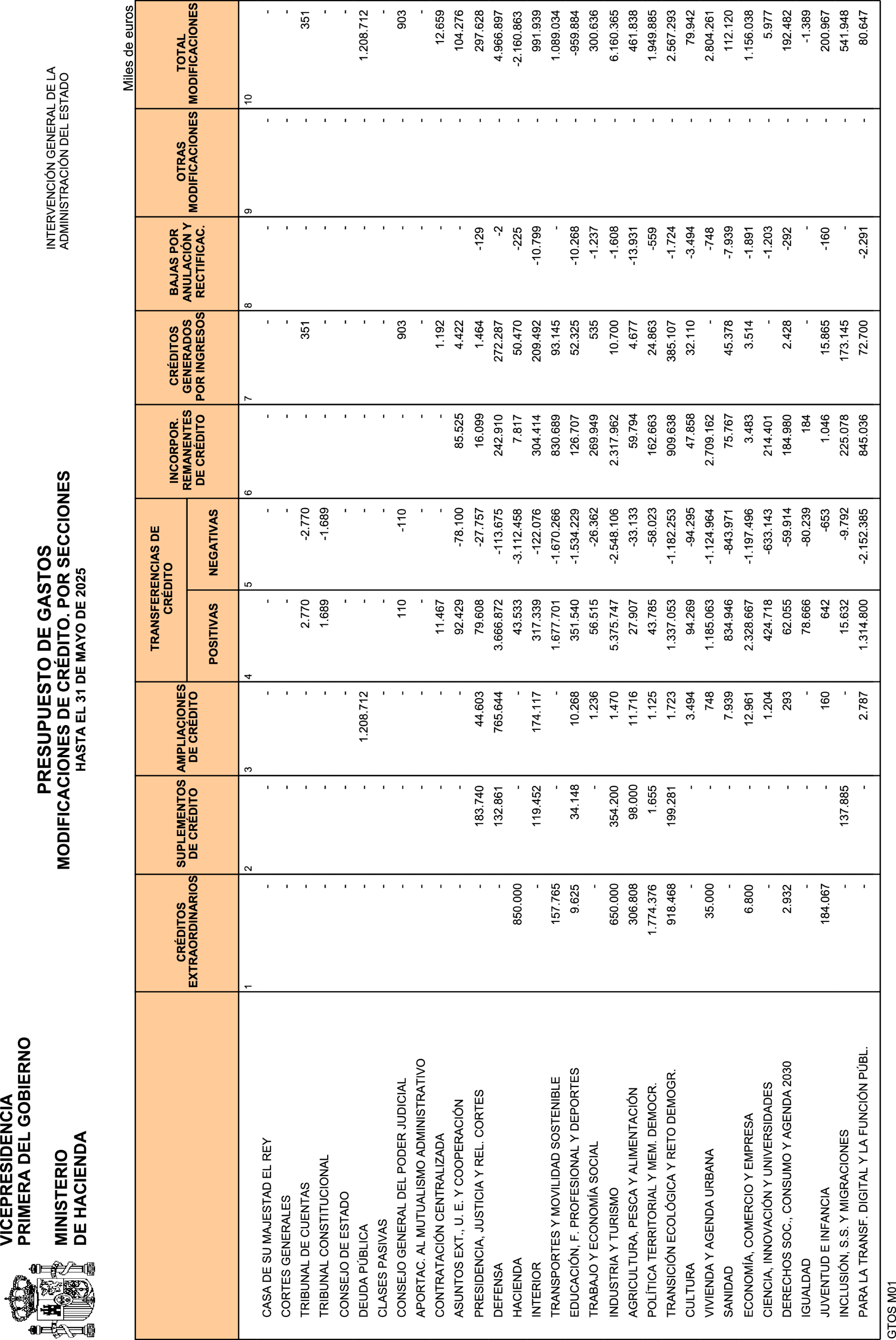 Imagen: /datos/imagenes/disp/2025/160/13753_15863950_10.png