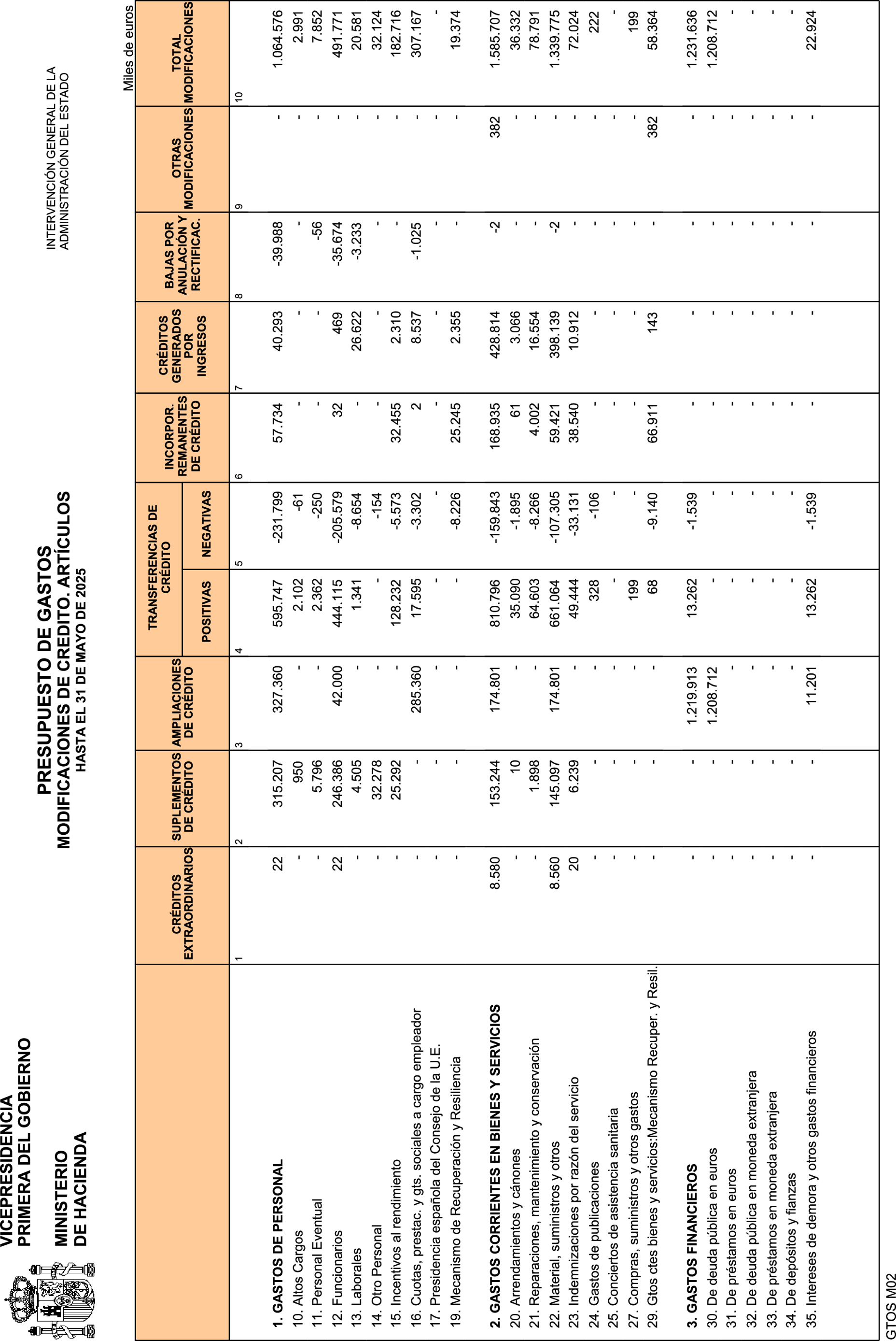 Imagen: /datos/imagenes/disp/2025/160/13753_15863950_14.png