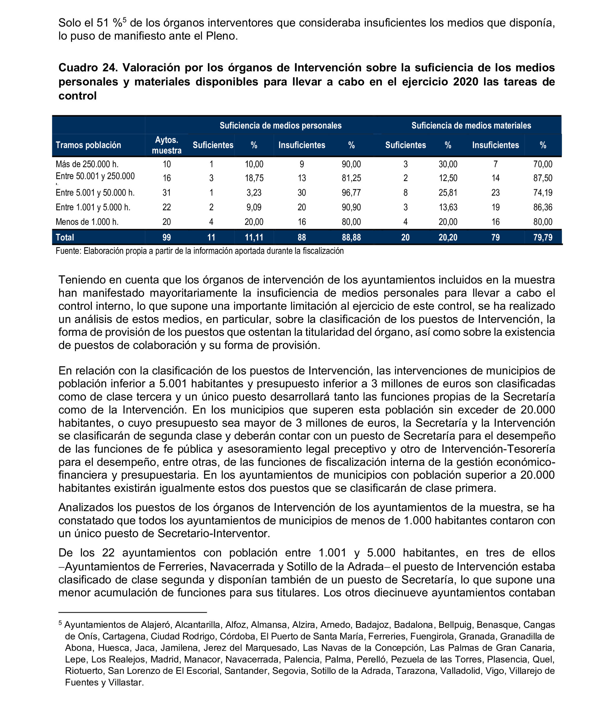 Imagen: /datos/imagenes/disp/2025/169/14666_15884944_36.png