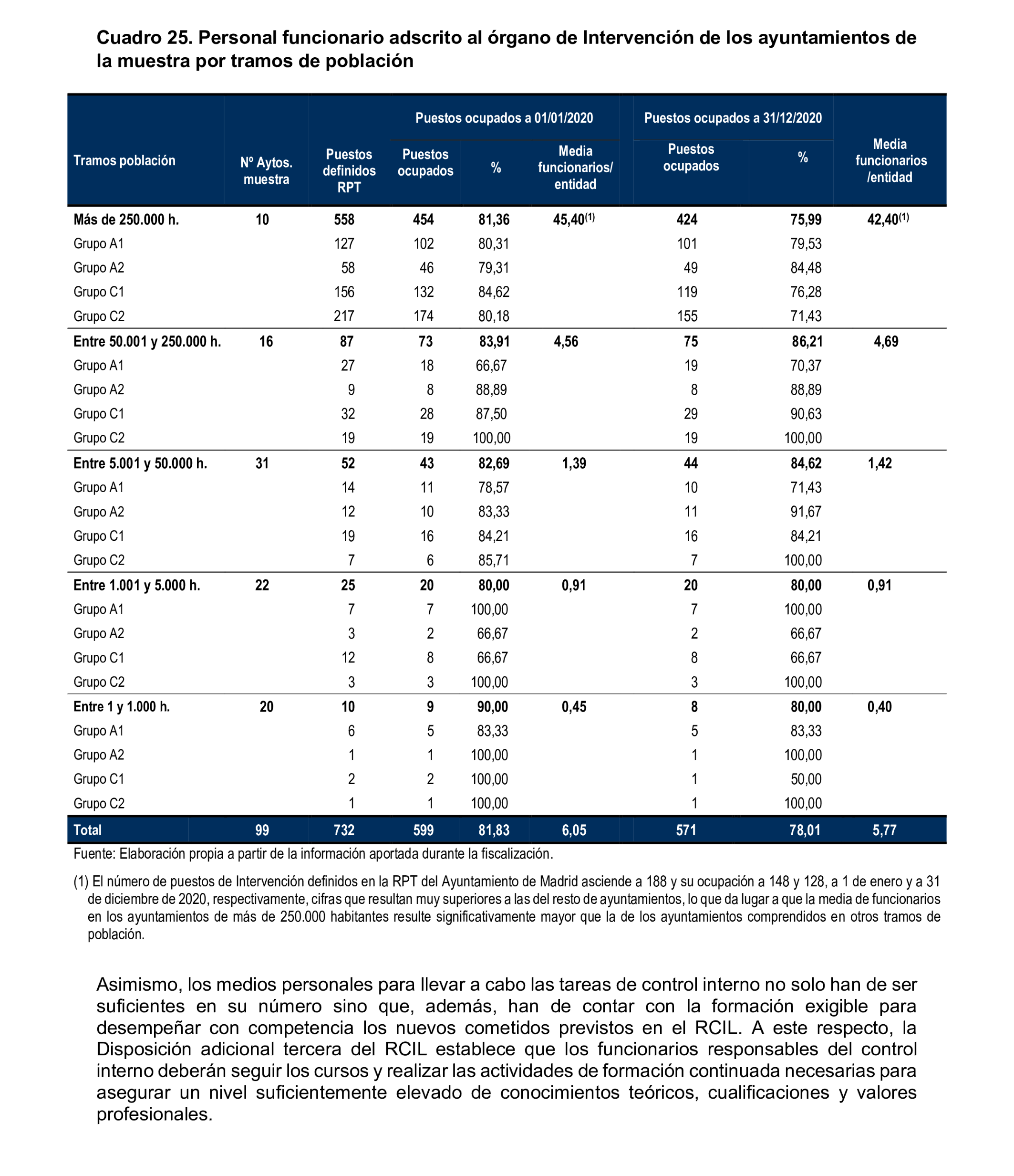Imagen: /datos/imagenes/disp/2025/169/14666_15884944_40.png
