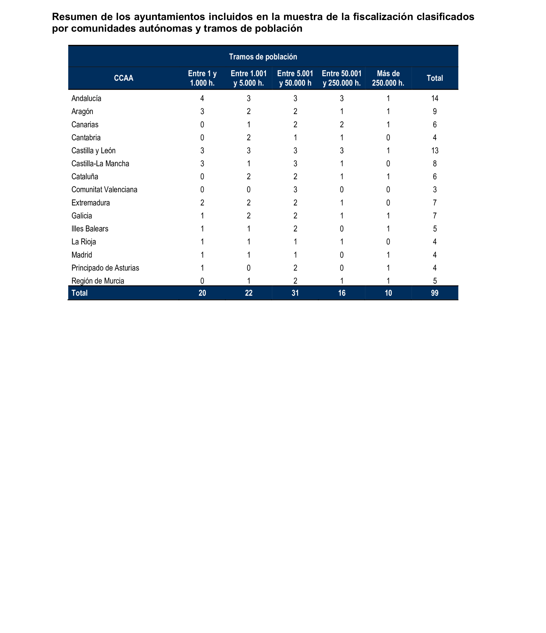 Imagen: /datos/imagenes/disp/2025/169/14666_15884944_78.png