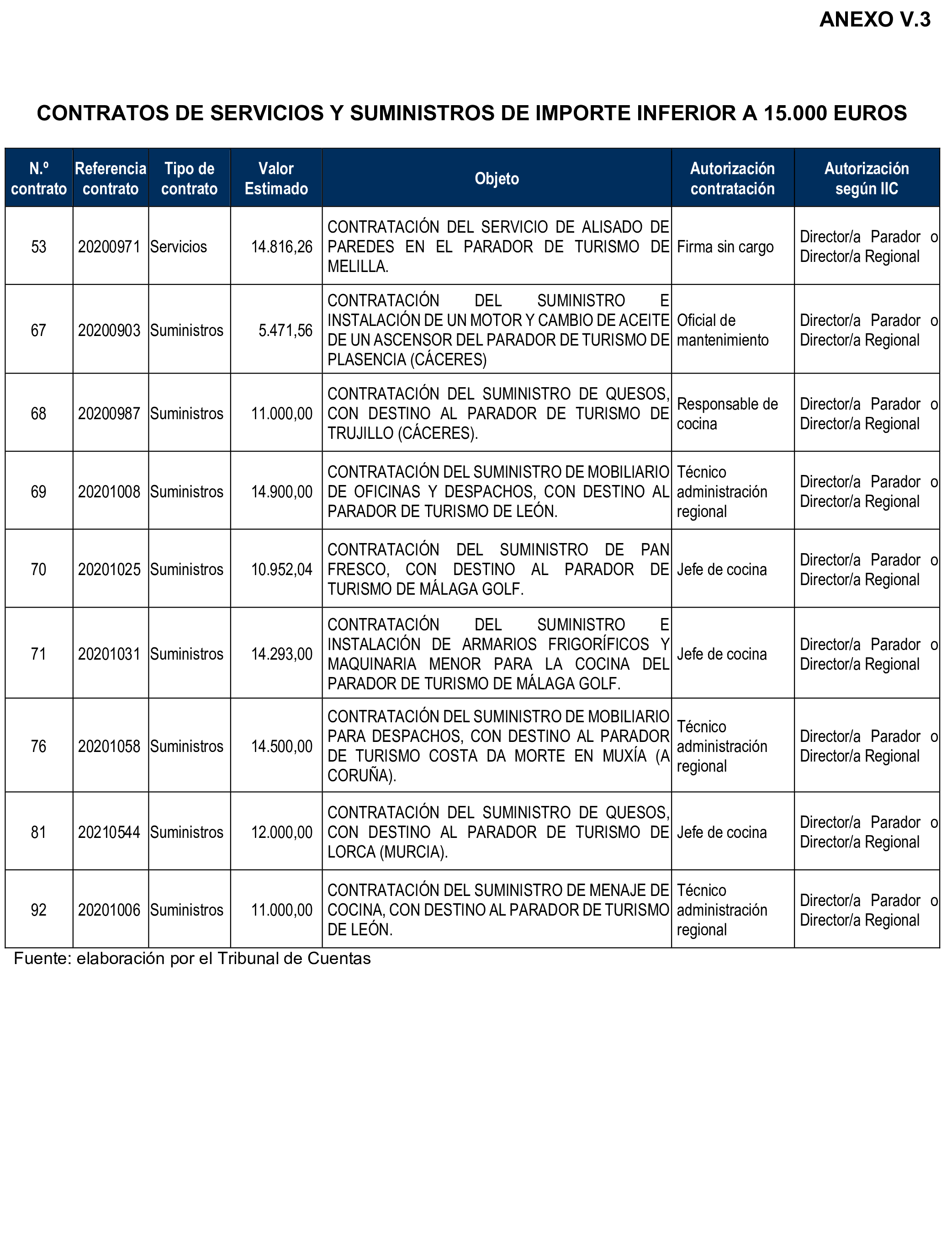 Imagen: /datos/imagenes/disp/2025/169/14667_15883133_71.png