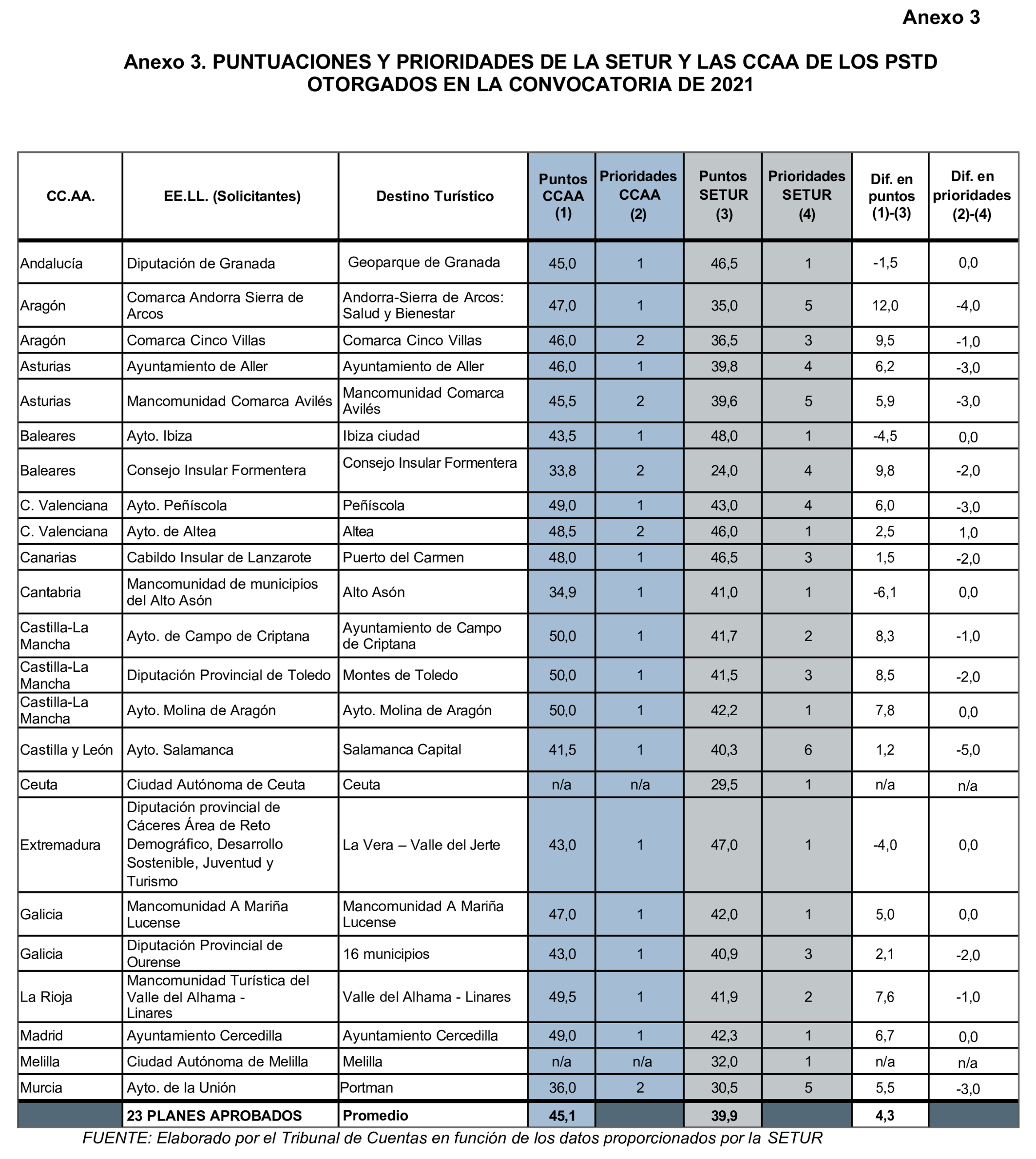 Imagen: /datos/imagenes/disp/2025/169/14669_15884820_50.png