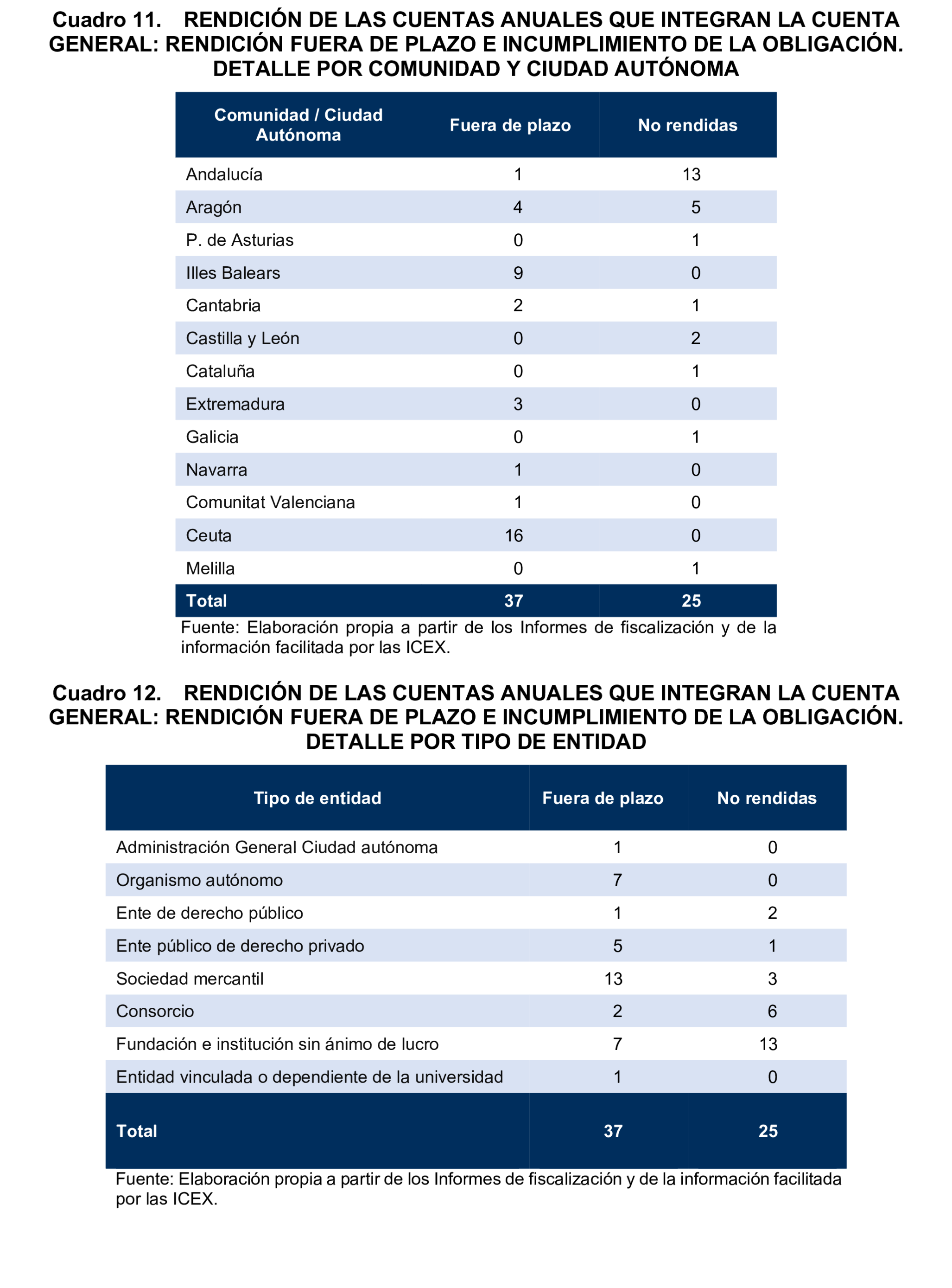 Imagen: /datos/imagenes/disp/2025/194/16811_15966588_49.png